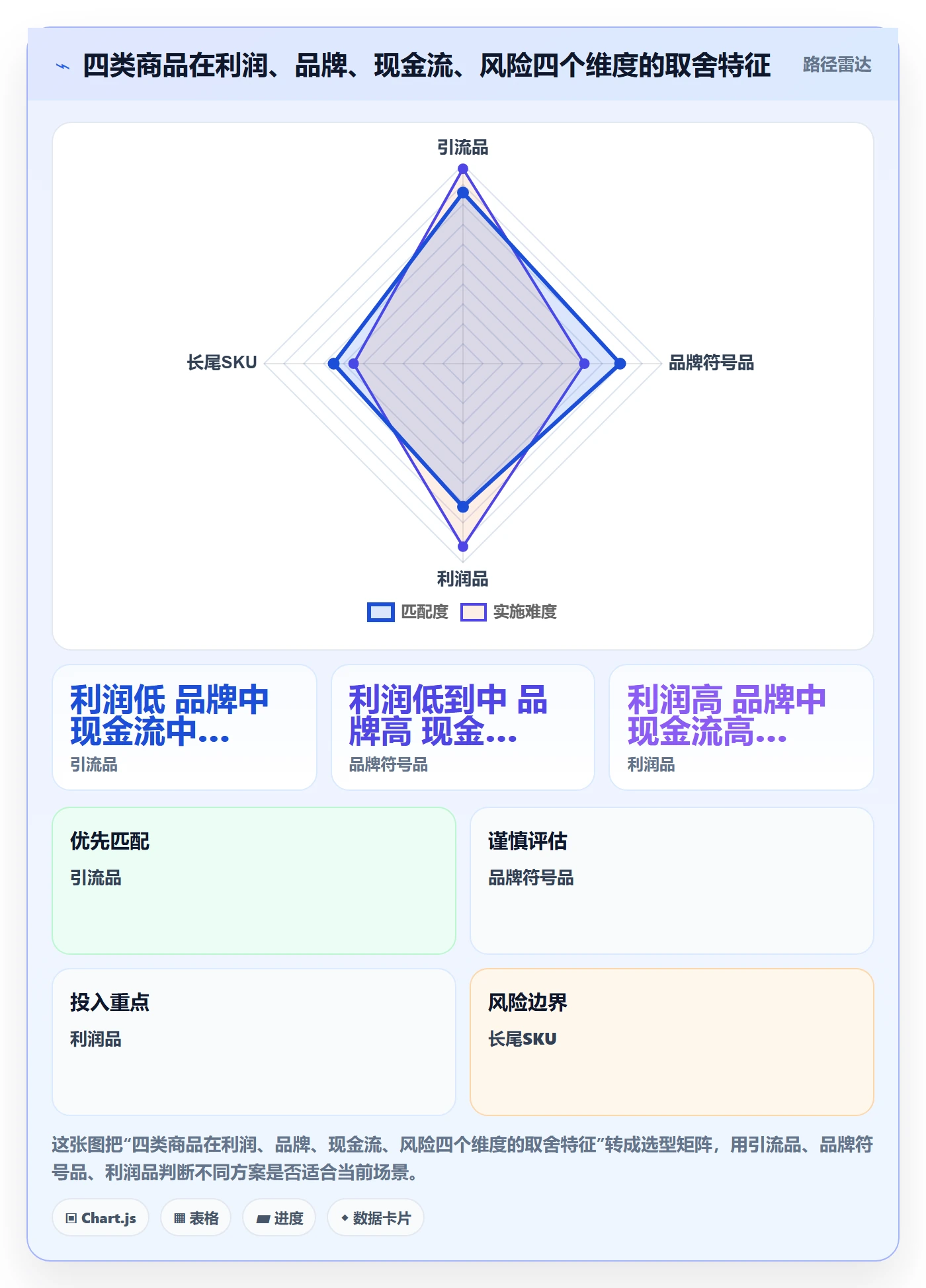 商品分析运营框架：把利润空间纳入品牌建设