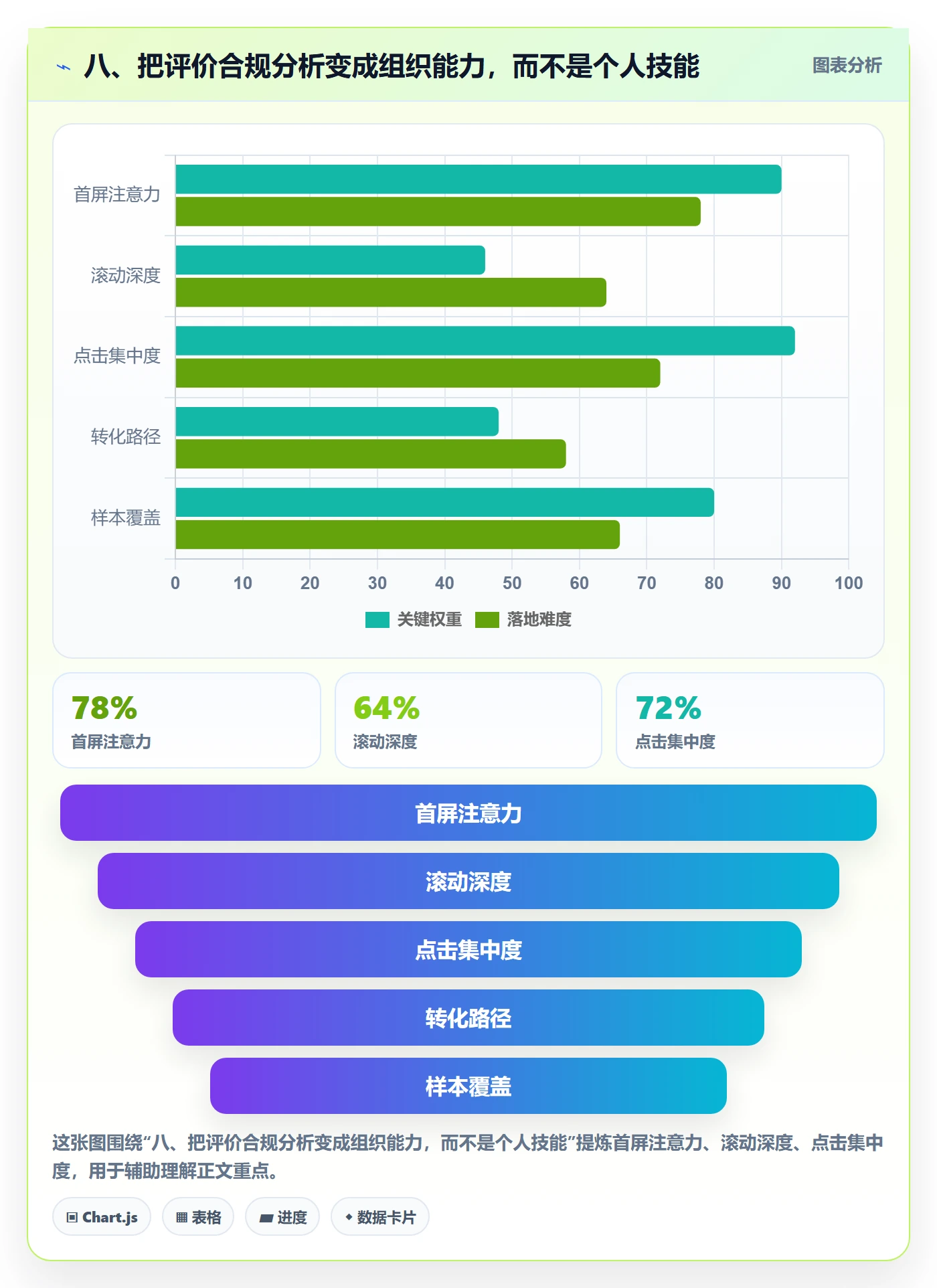 八、把评价合规分析变成组织能力，而不是个人技能