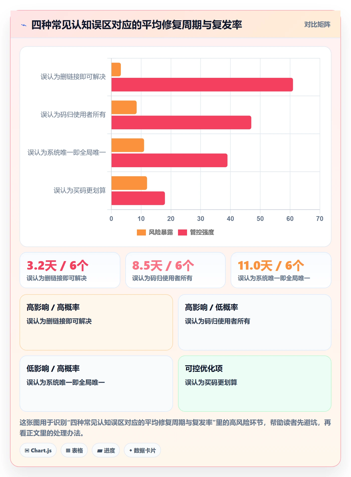 UPC码配置指南:重复码排查需要哪些团队协同设置