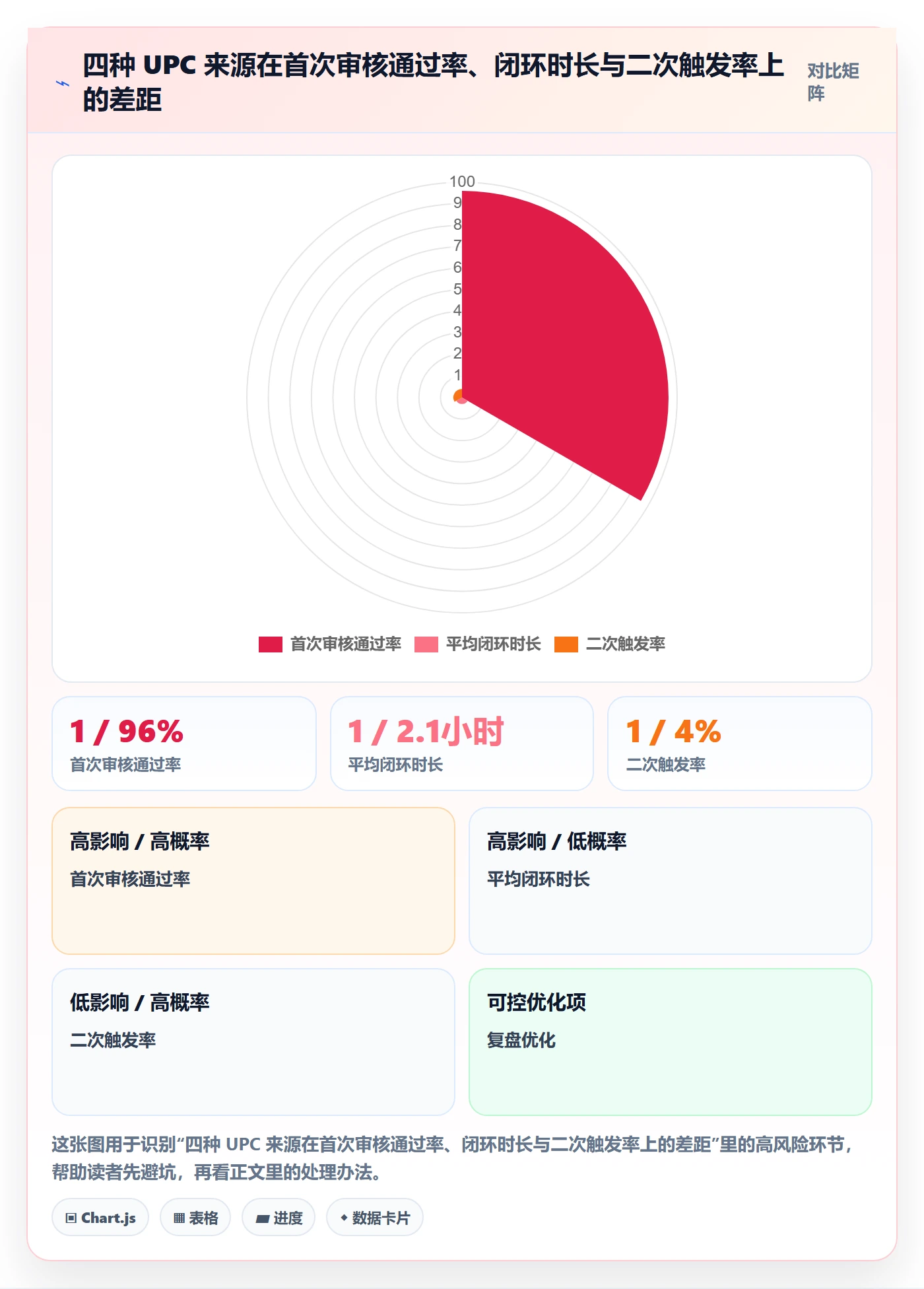 UPC码实战复盘：从平台审核验证店群管理效果