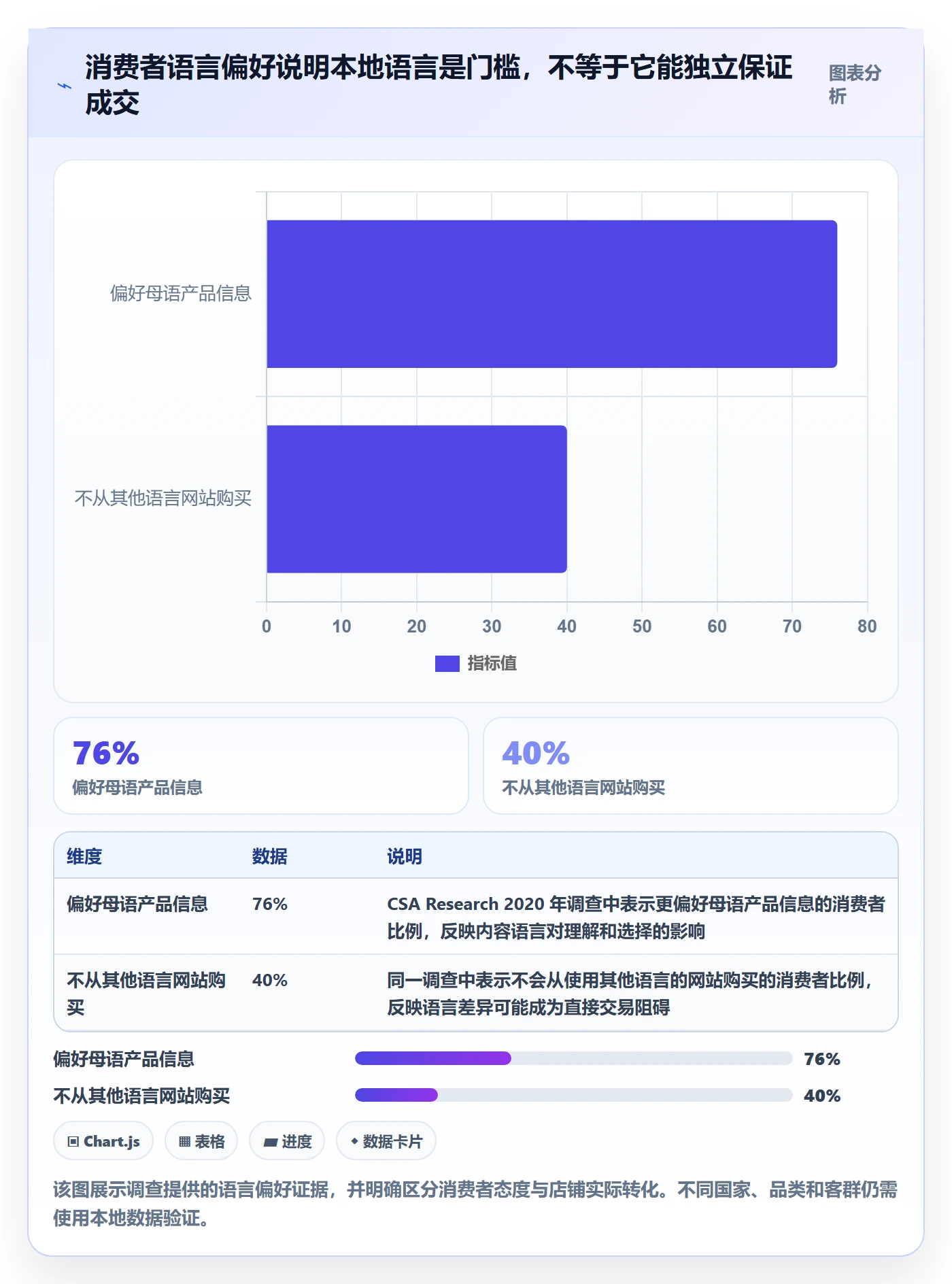 跨境电商避坑指南：本地化运营环节的品牌建设要注意什么