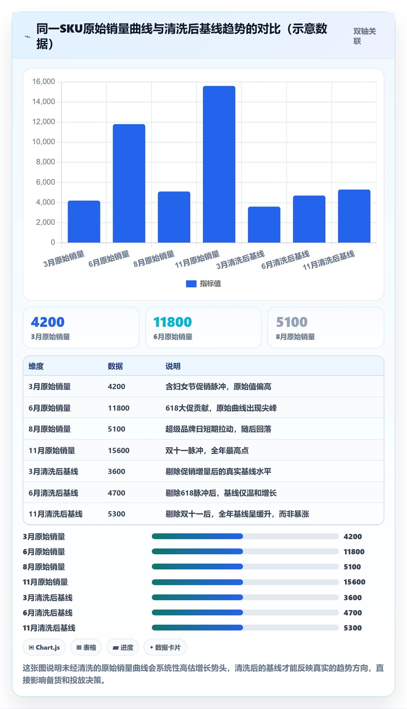 商品分析管理要点：销量趋势的落地案例如何设计