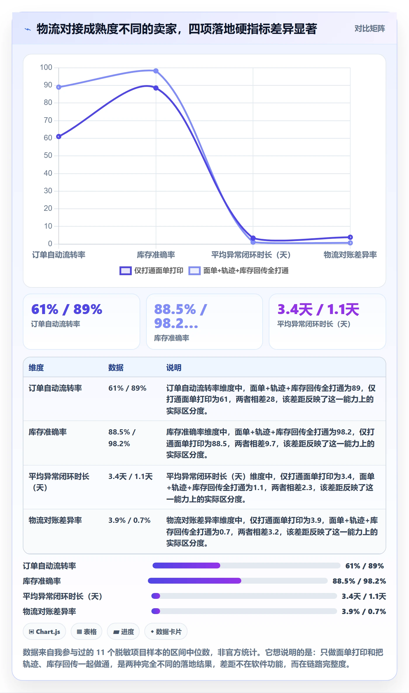 erp跨境电商怎么落地？从物流对接讲清供应链协同