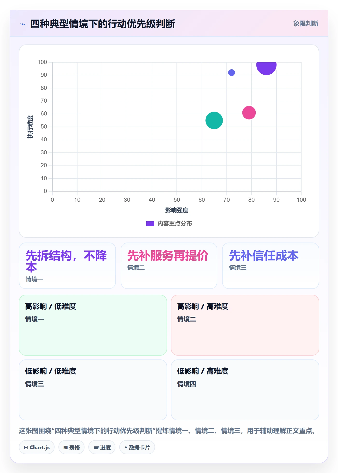 商品分析使用技巧：价格带对应的成本控制方法