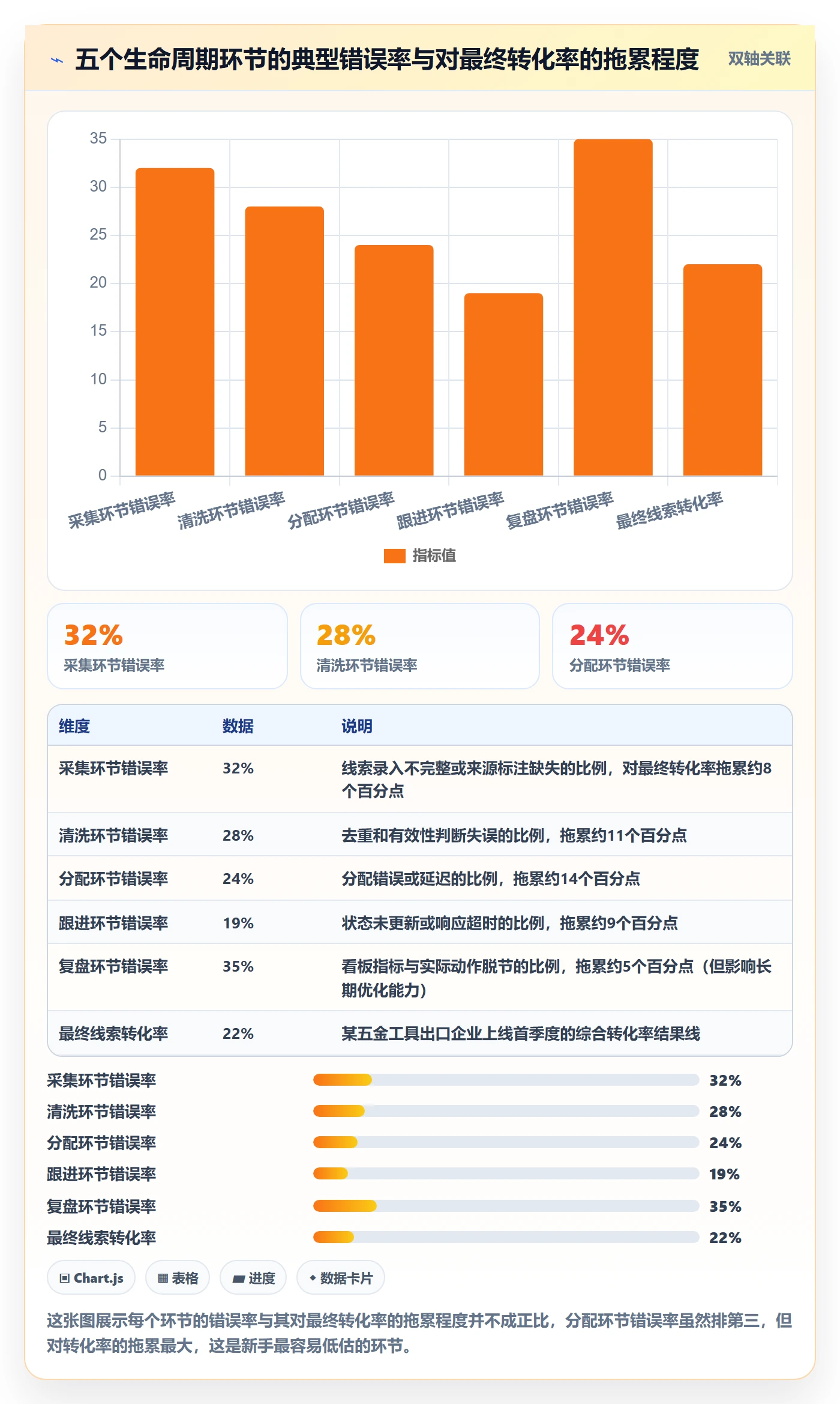 外贸数据分析平台执行标准：销售线索环节如何体现新手避坑