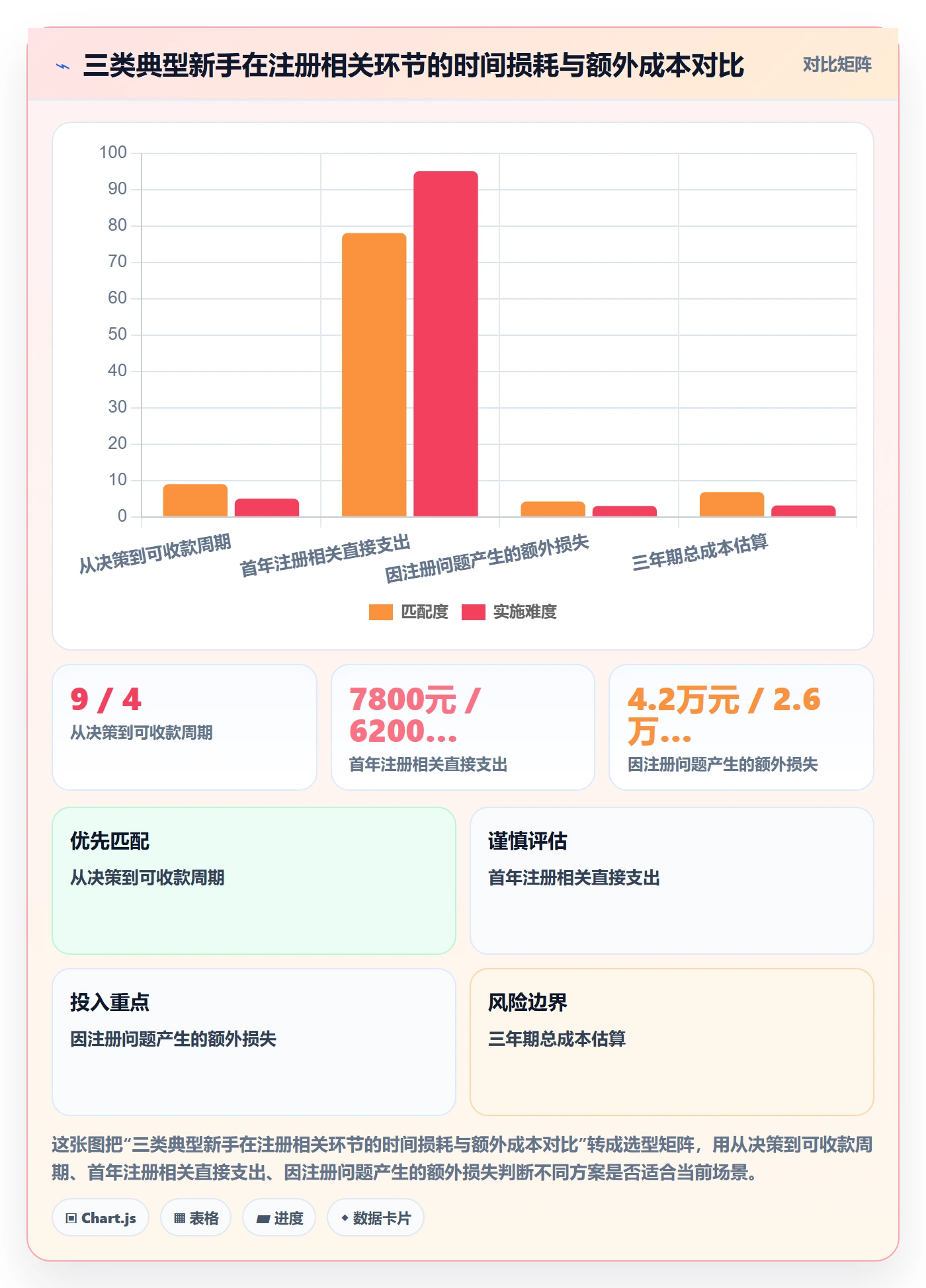 跨境电商一站式服务应用思路：围绕公司注册拆解新手避坑