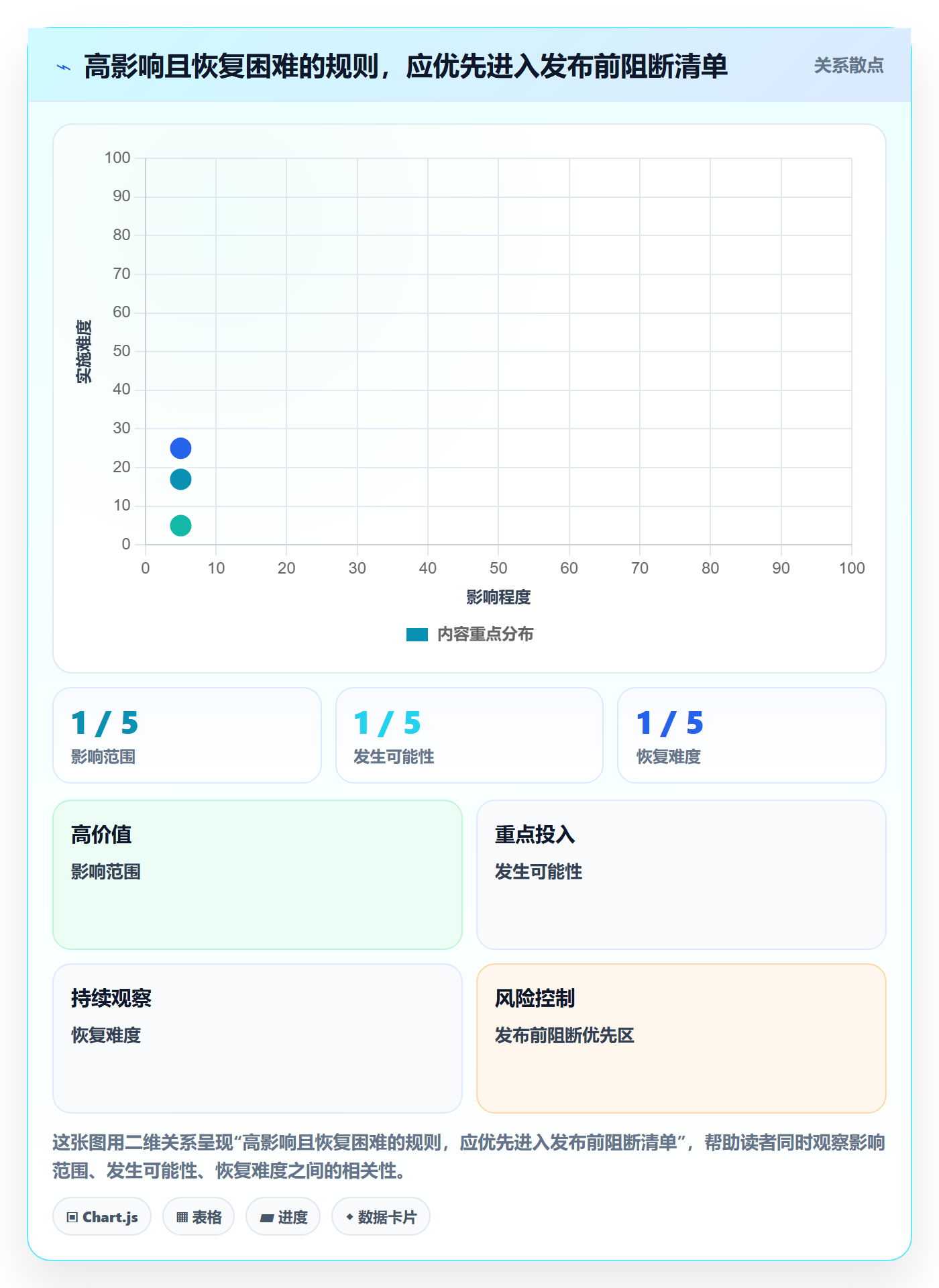 想做好跨境电商，先掌握问题清单中的平台规则
