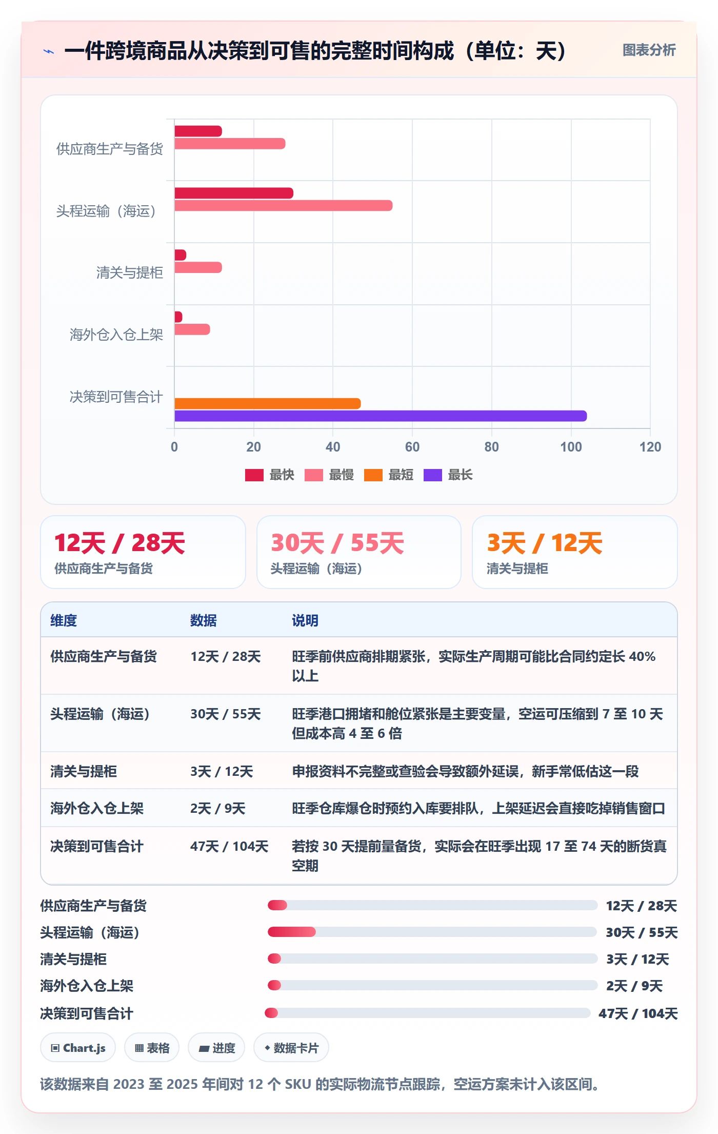 跨境电商运营配置指南：库存计划需要哪些新手避坑设置