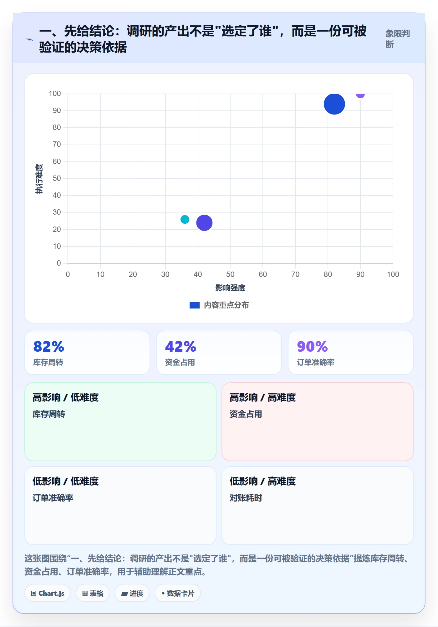 erp跨境电商管理要点：物流对接的市场调研如何设计