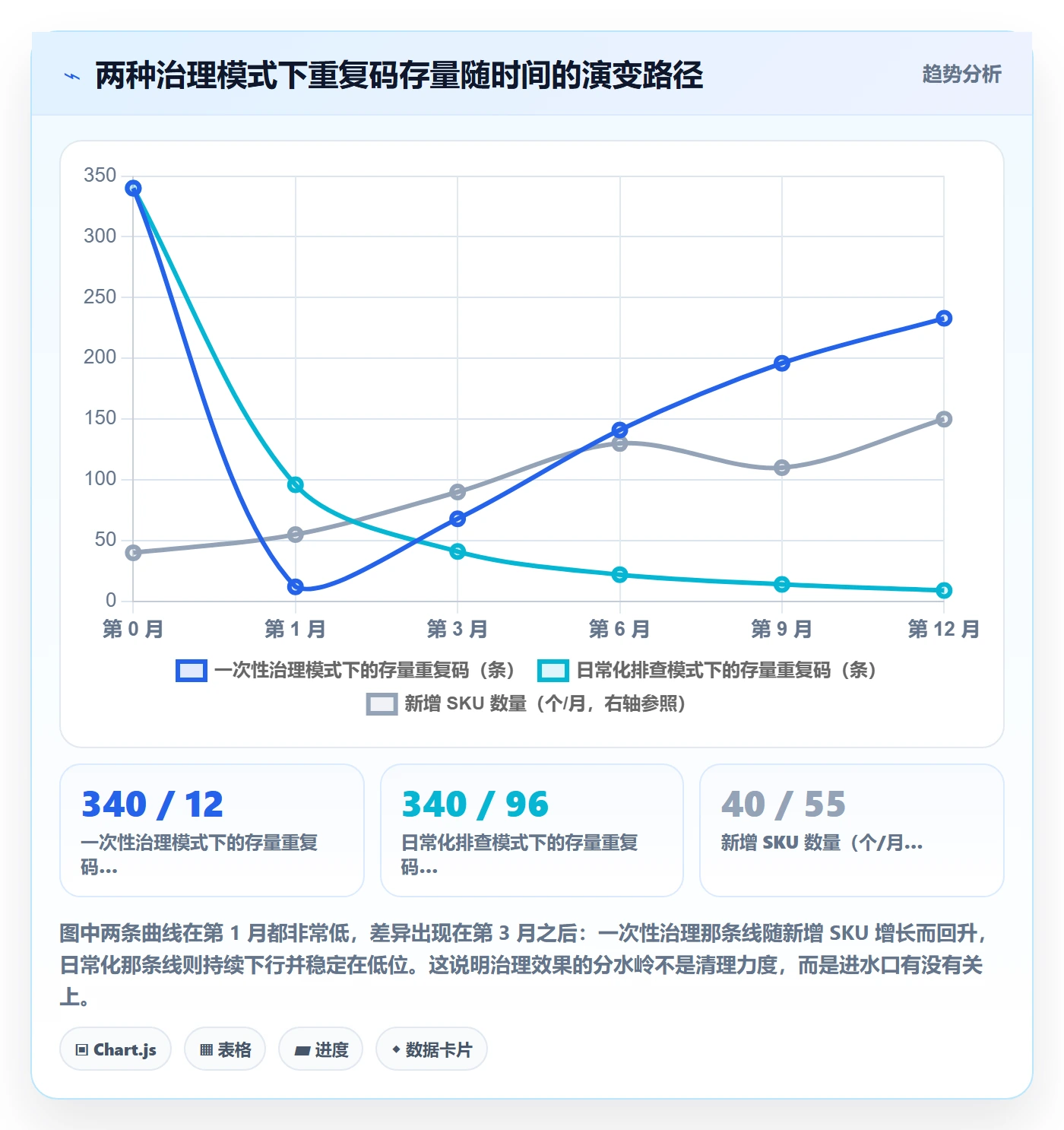 UPC码运营框架：把重复码排查纳入日常管理