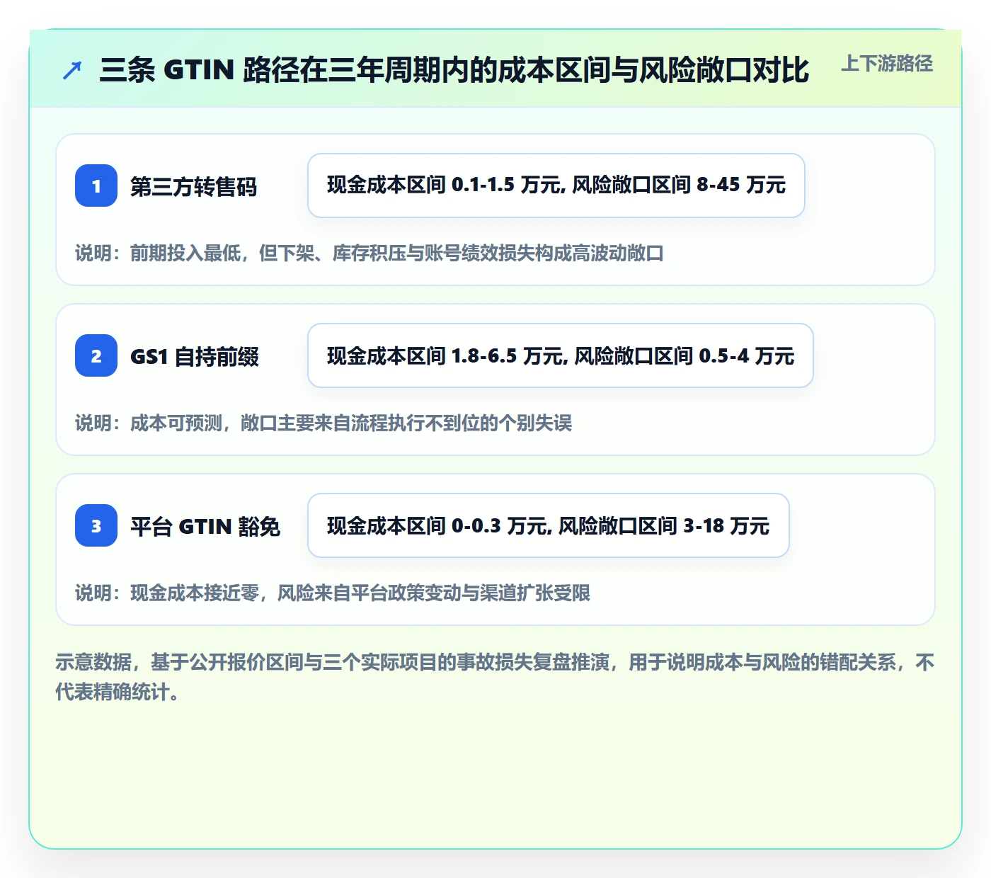 UPC码配置指南：编码规范需要哪些流程设计设置