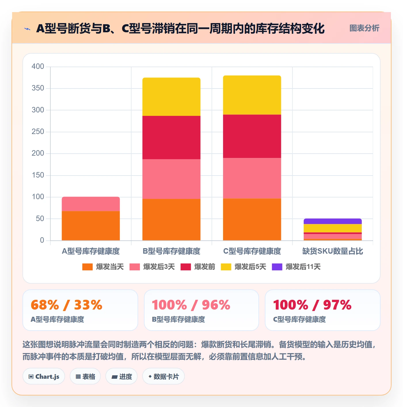 跨境电商运营业务拆解:流量获取为什么影响日常管理