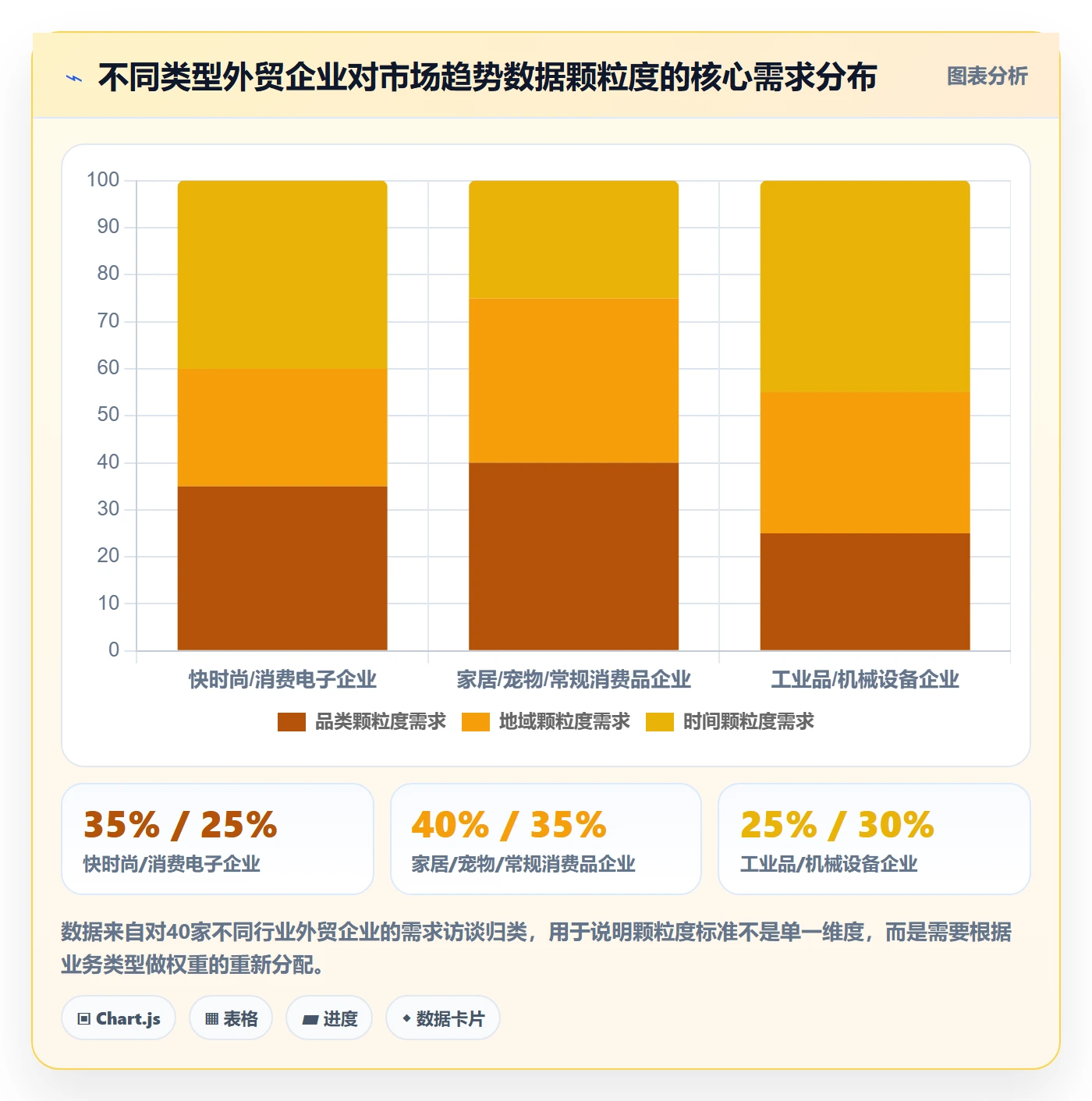 外贸数据分析平台执行标准：市场趋势环节如何体现工具对比