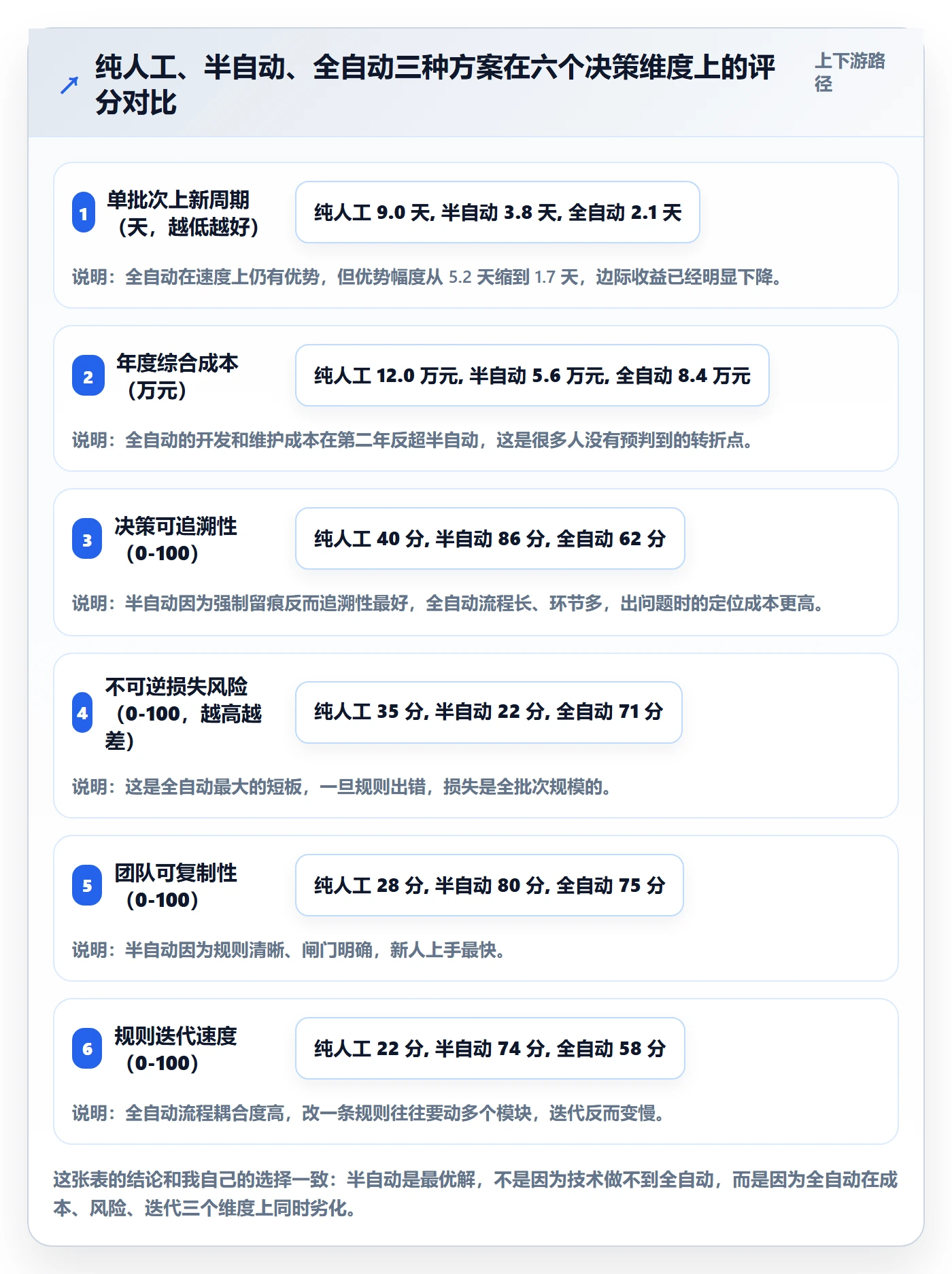 跨境电商运营应用思路：围绕选品上新拆解自动化方案