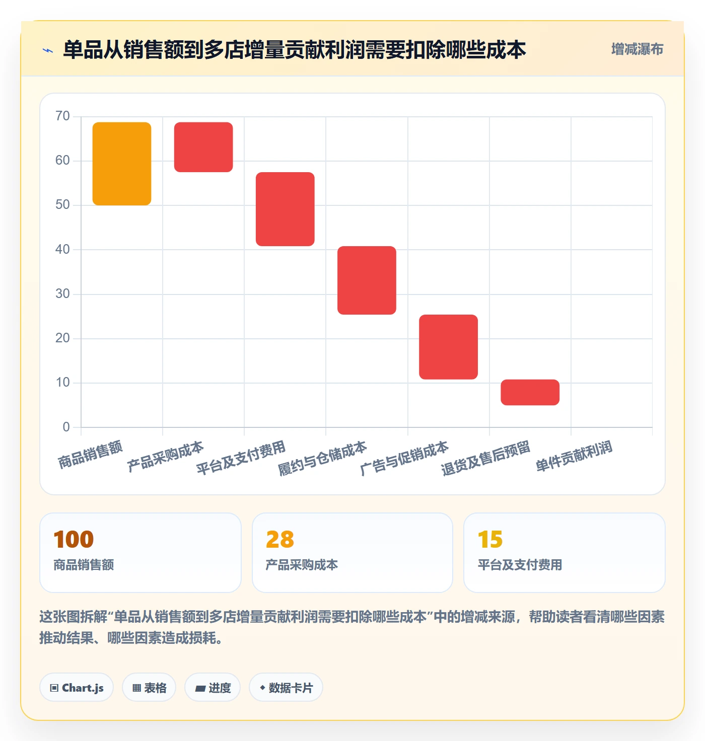 跨境电商实践指南：选品策略的多店经营怎样更有效