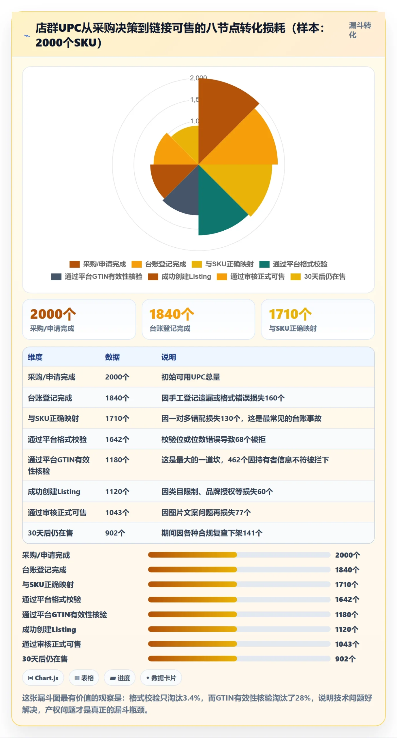 UPC码店群管理全解析：重点看懂代码申请