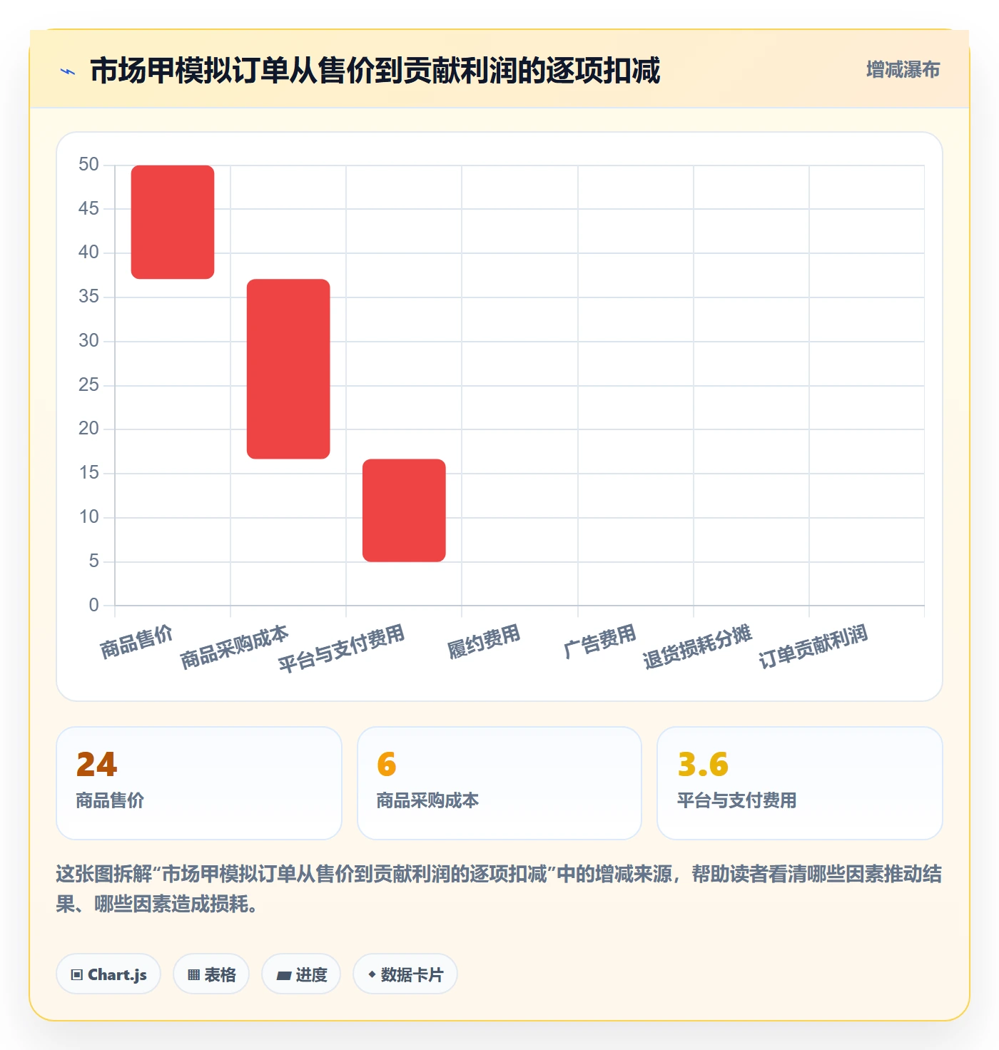 跨境电商优化清单：市场选择与工具对比的关键动作