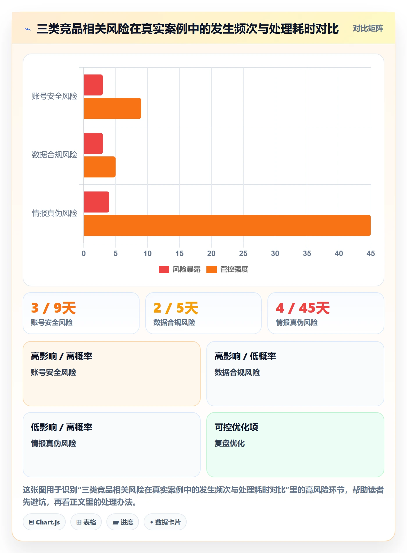 外贸数据分析平台基础课:竞争对手相关的风险排查一次讲透