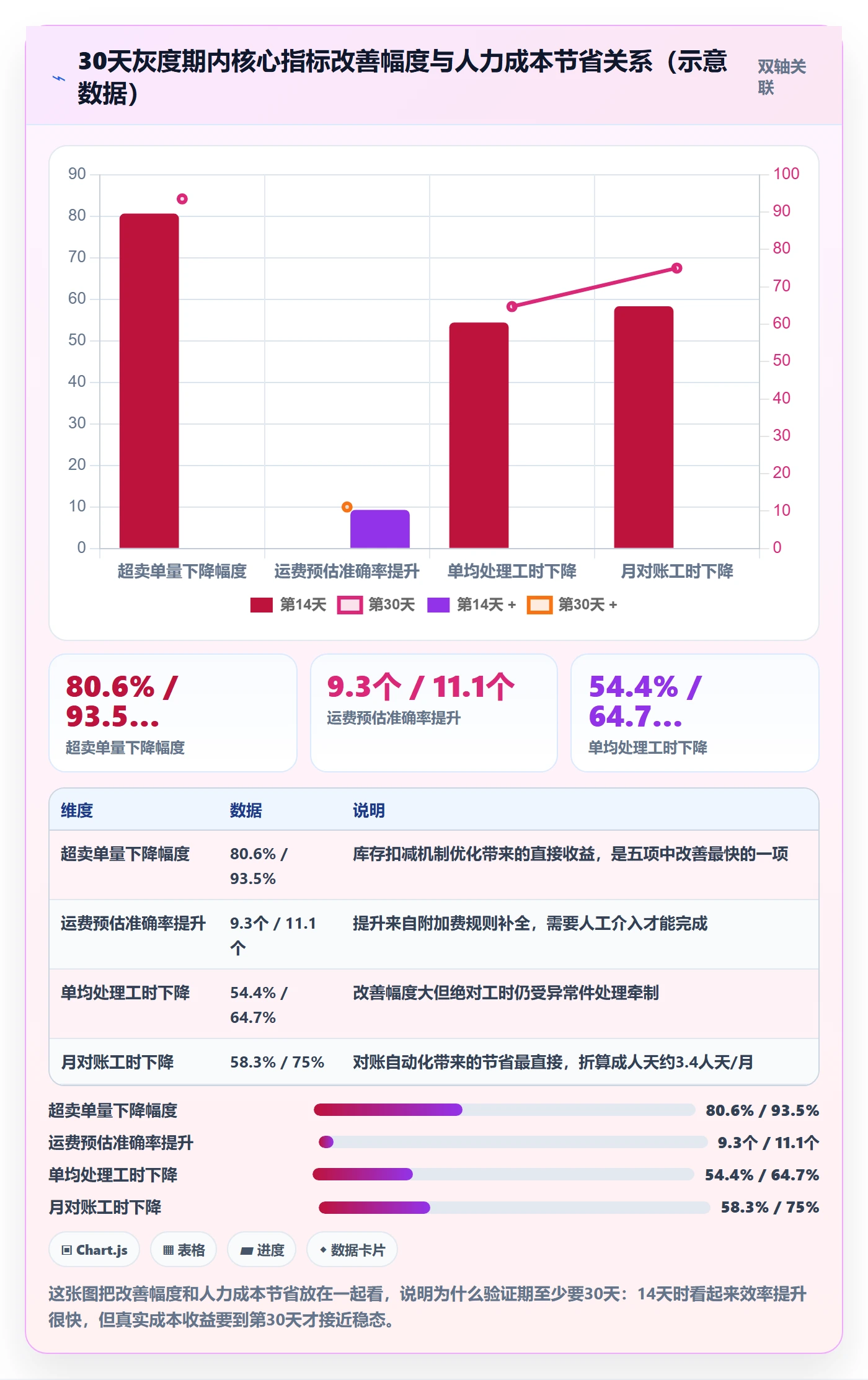 erp跨境电商实战复盘:从物流对接验证多店经营效果