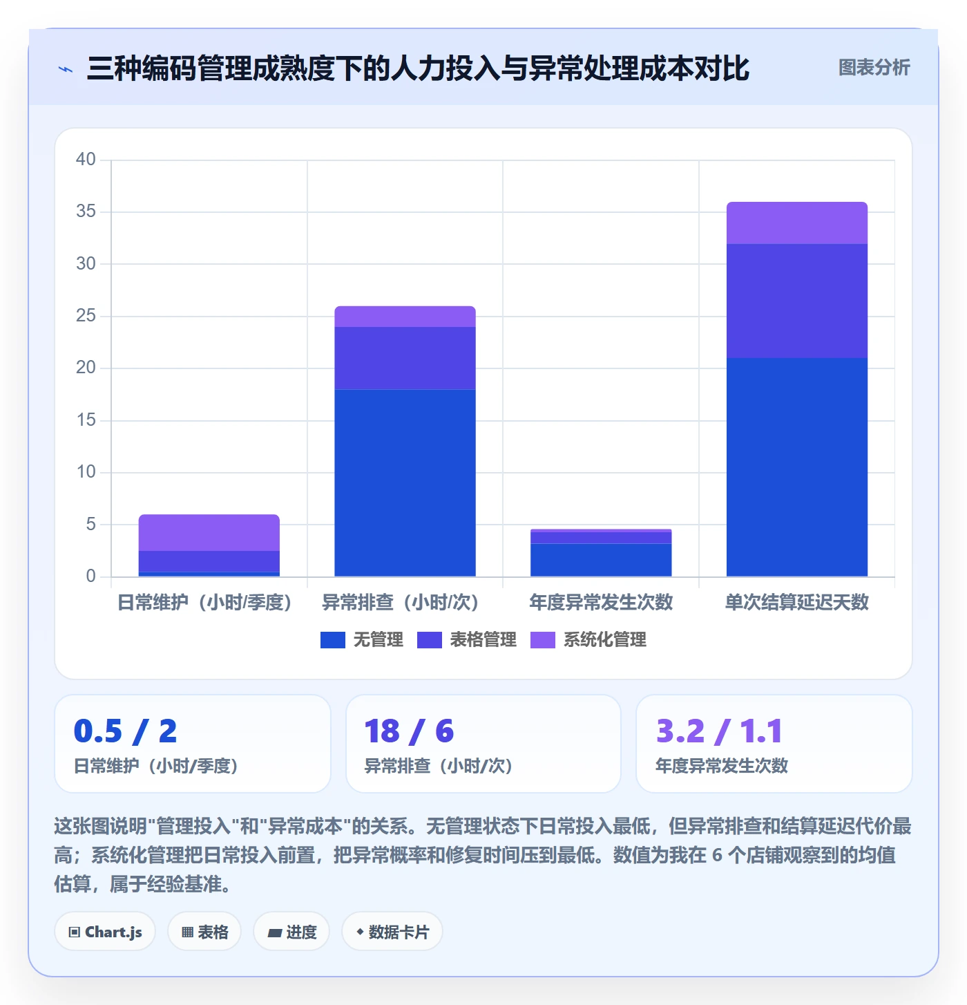 UPC码怎么选？编码规范相关的支付结算判断标准