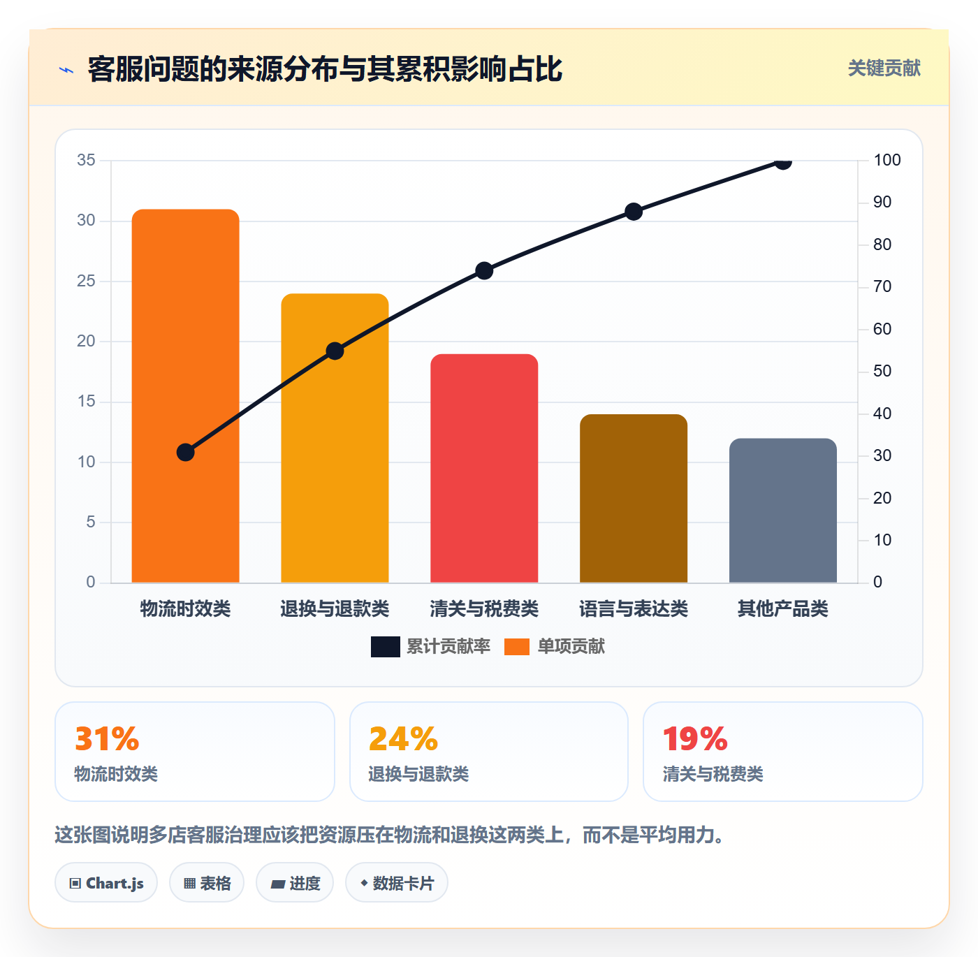 跨境电商运营场景解析：客户服务中的多店经营怎么处理