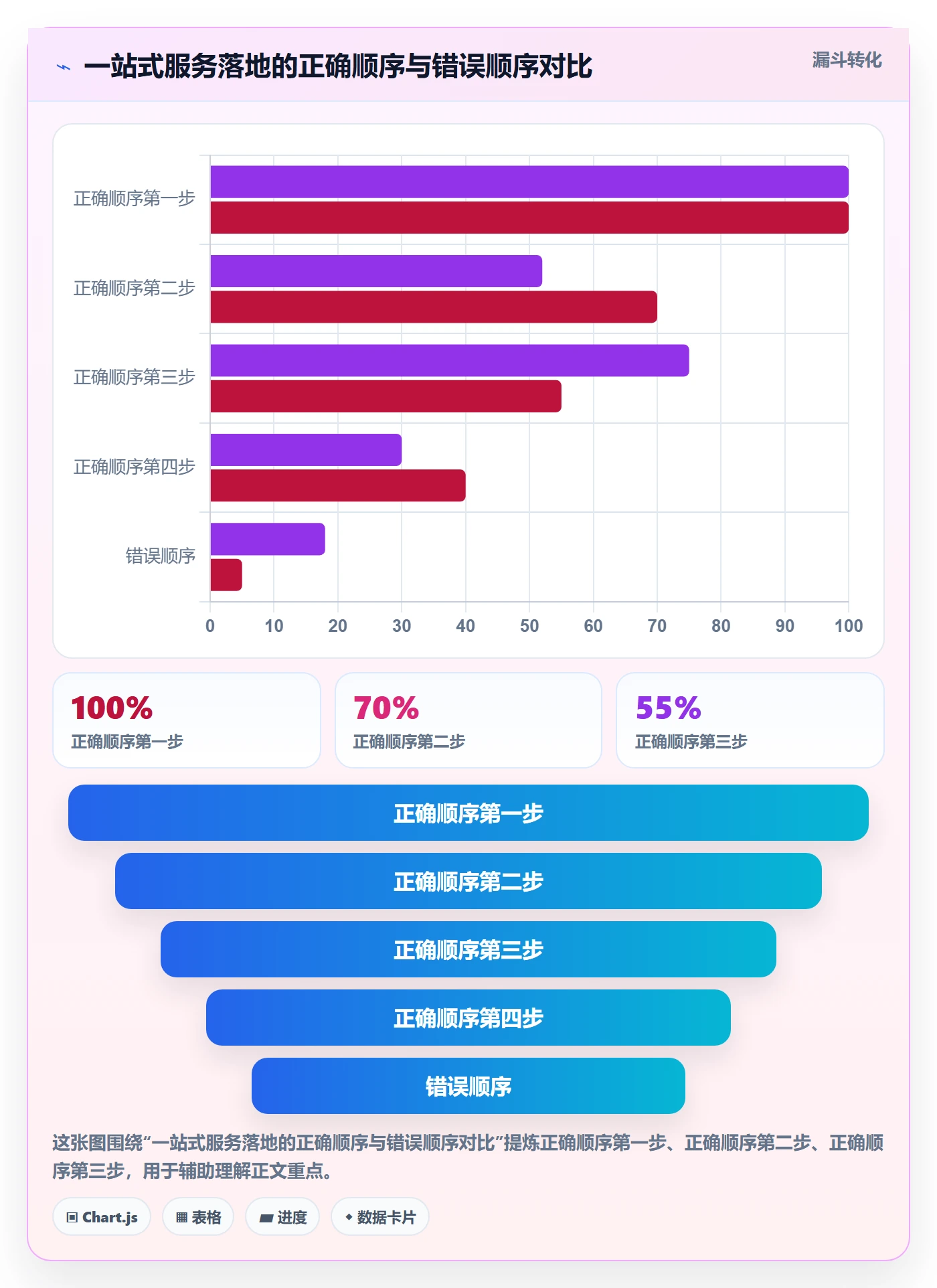 跨境电商一站式服务怎么落地？从税务合规讲清实操教程