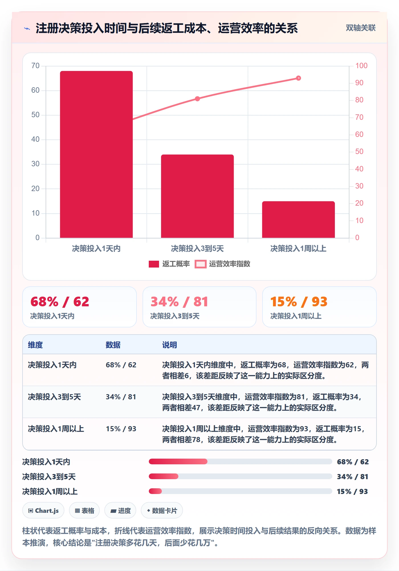 跨境电商一站式服务场景解析：公司注册中的增长策略怎么处理