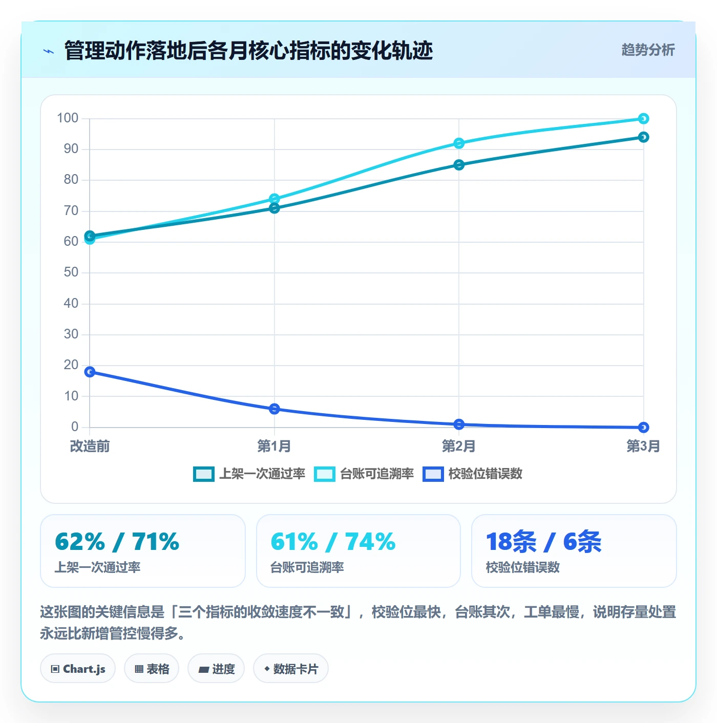 UPC码问题诊断：代码申请如何用日常管理改进