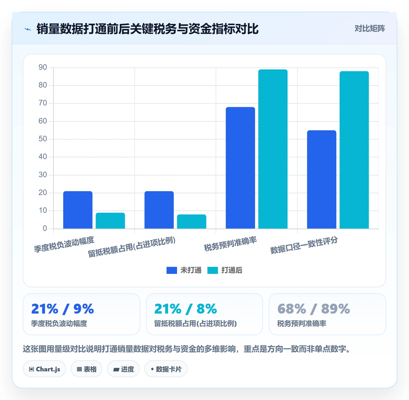 商品分析应用思路：围绕销量趋势拆解税务筹划