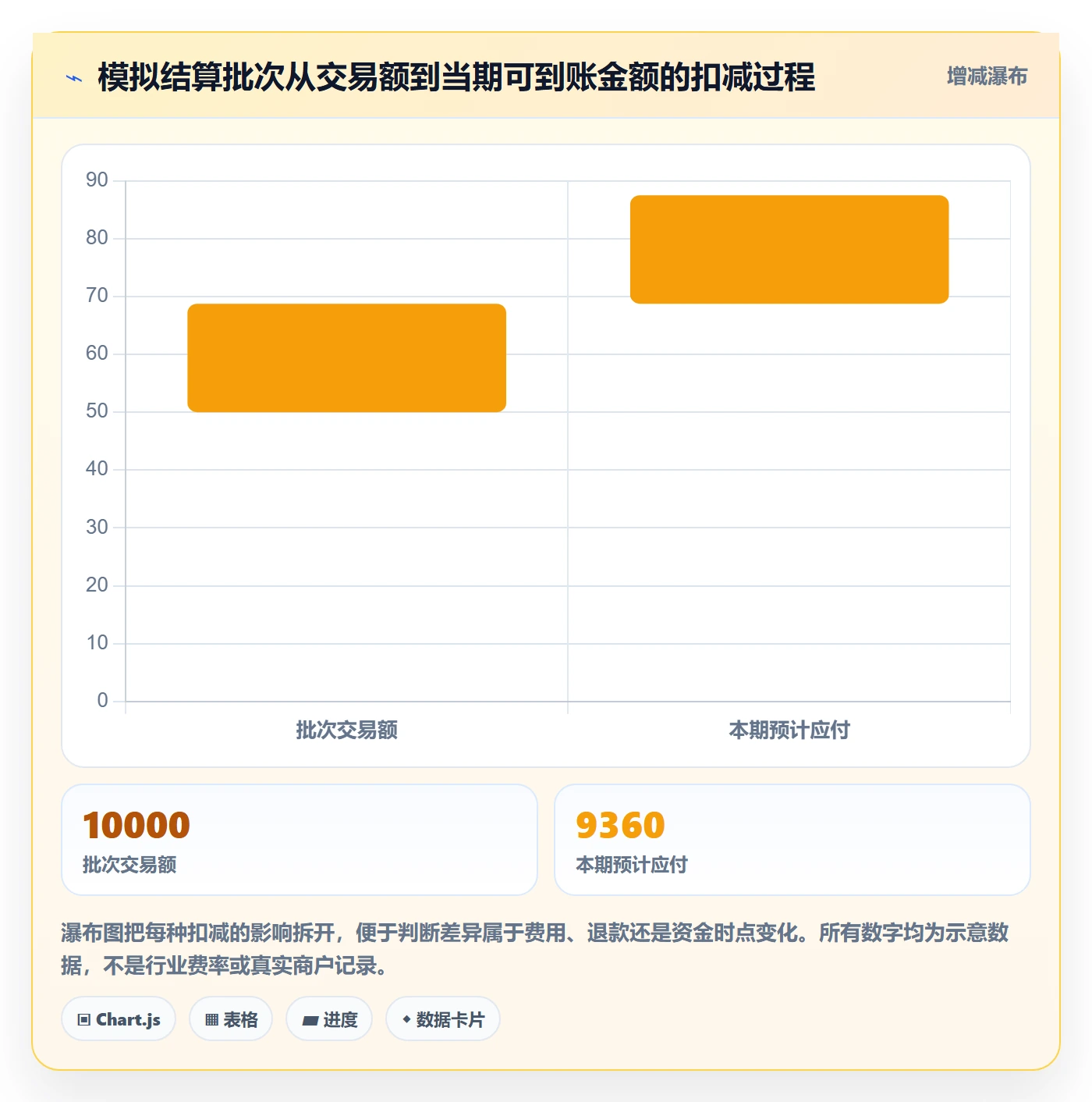 想做好跨境电商，先掌握多店经营中的支付结算
