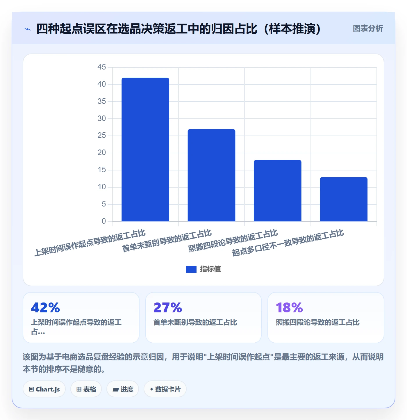 商品分析选型方法：生命周期从哪里开始