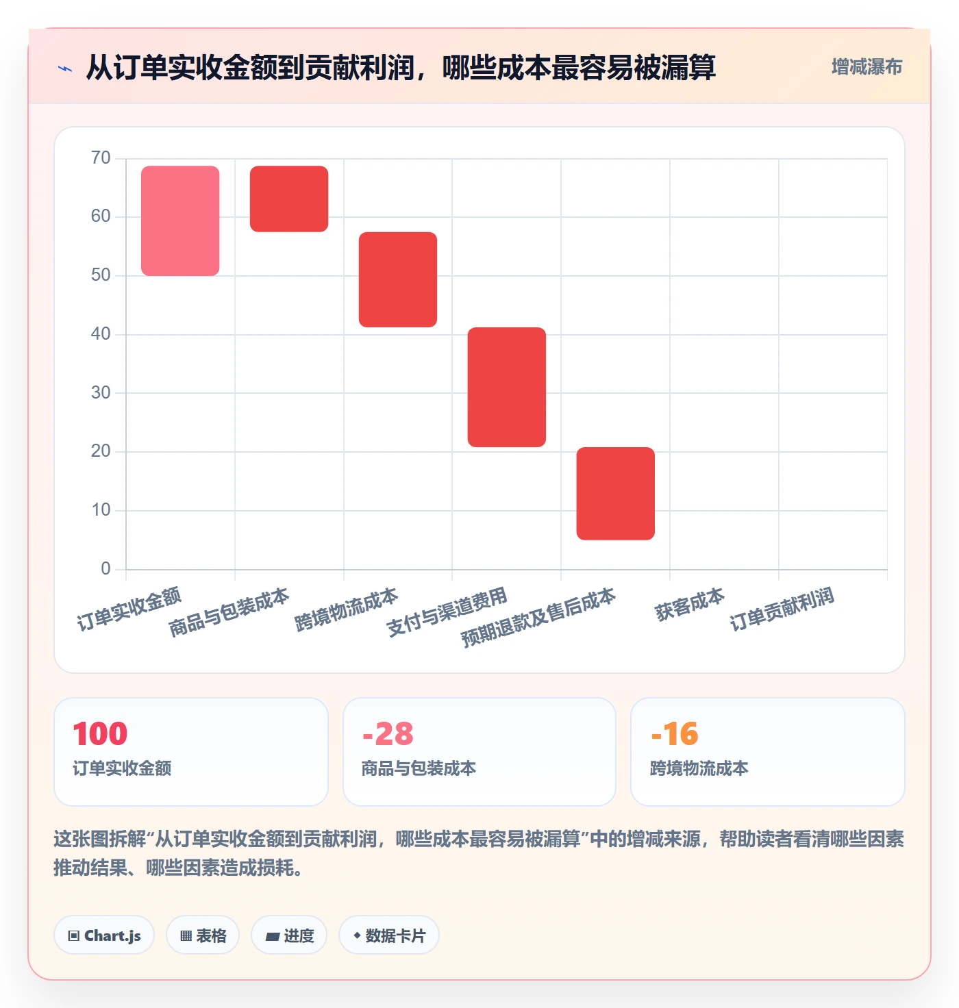 跨境电商建设路线：从本地化运营到入门指南分几步