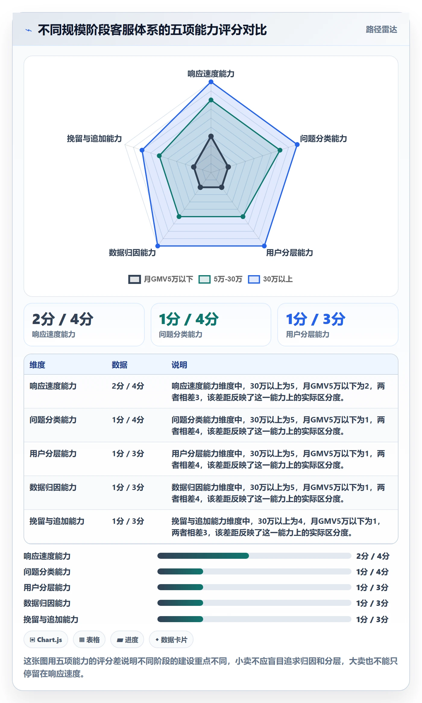 想做好跨境电商运营,先掌握客户服务中的转化优化