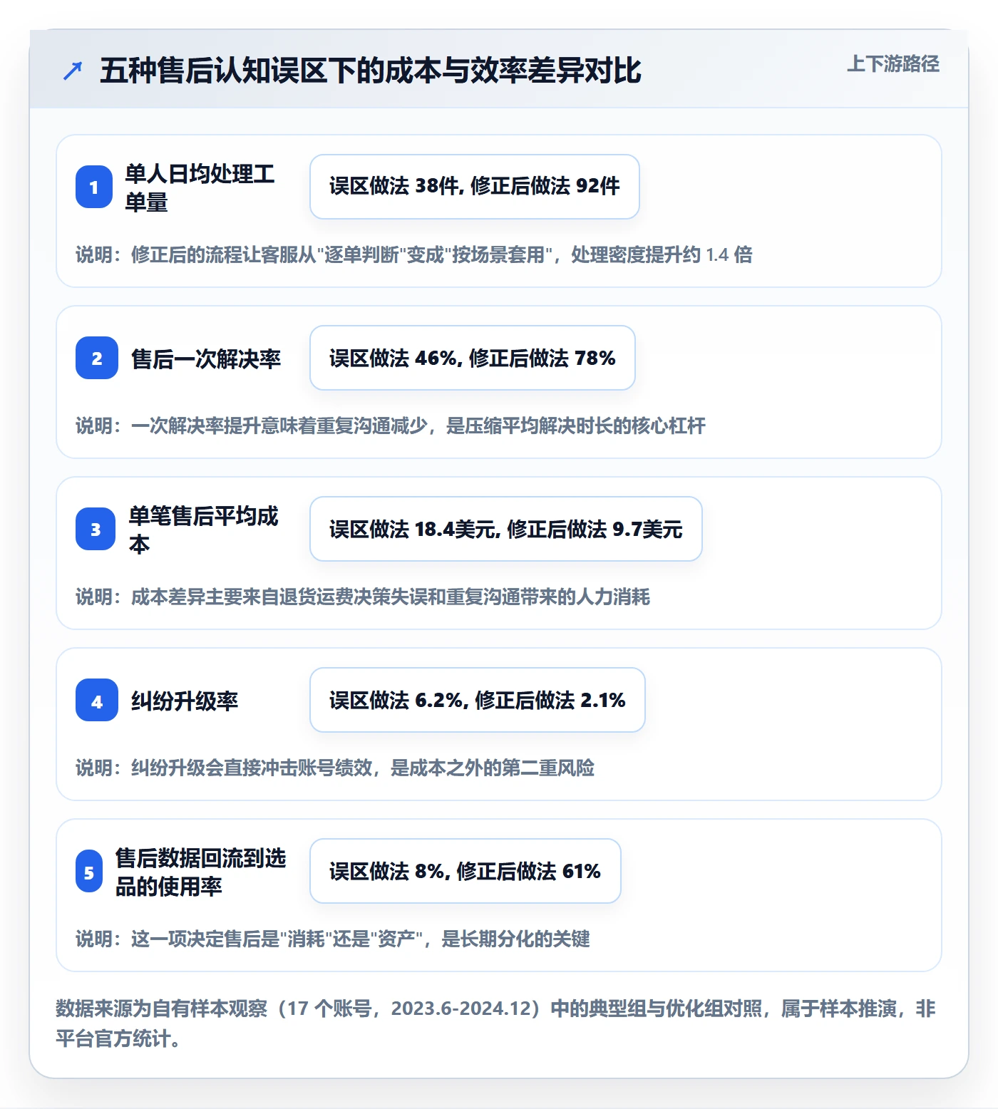 跨境电商一站式服务改造重点：从售后服务推进入门指南