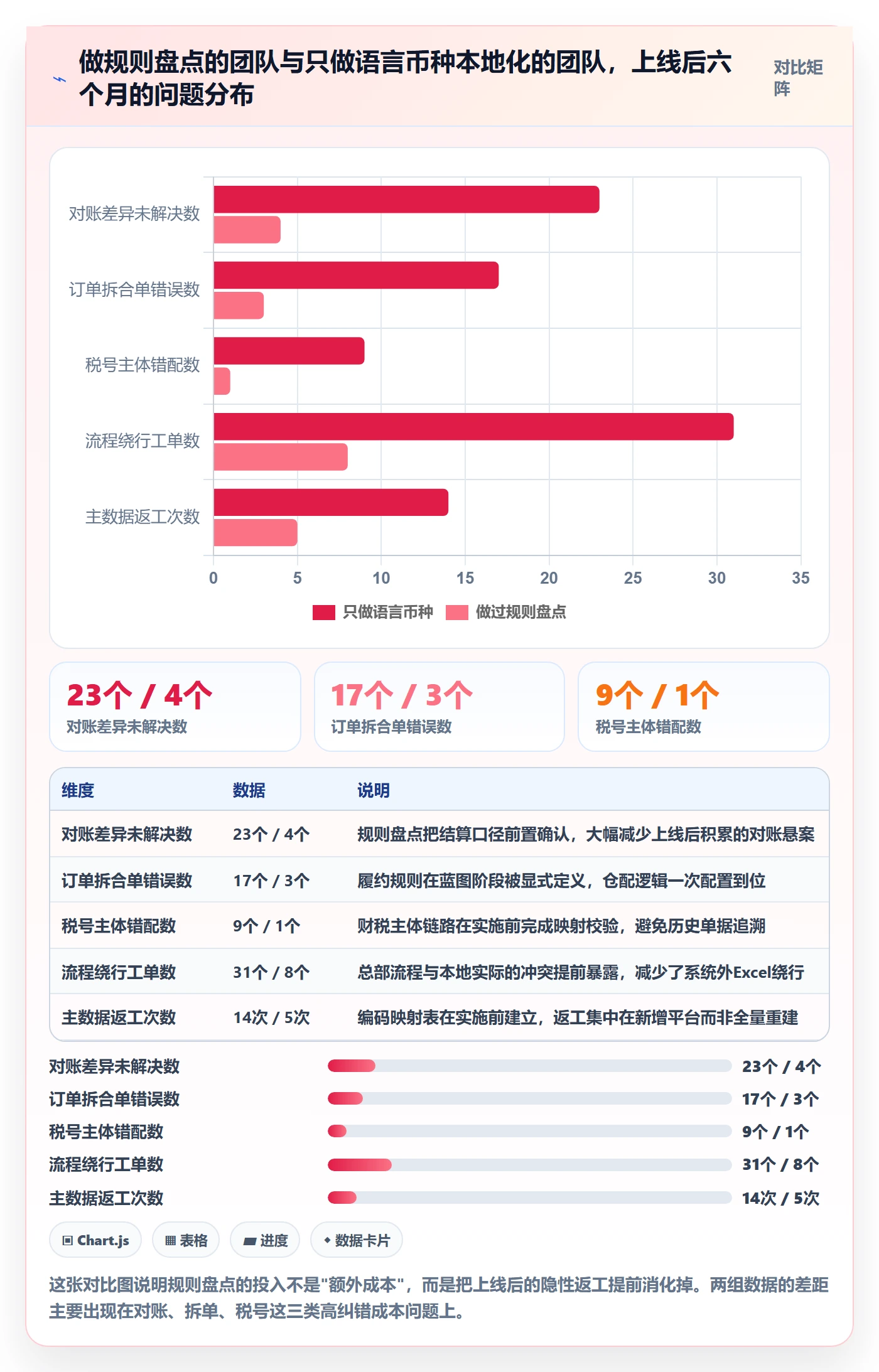 erp跨境电商方案设计：系统实施场景的本地化运营怎么做