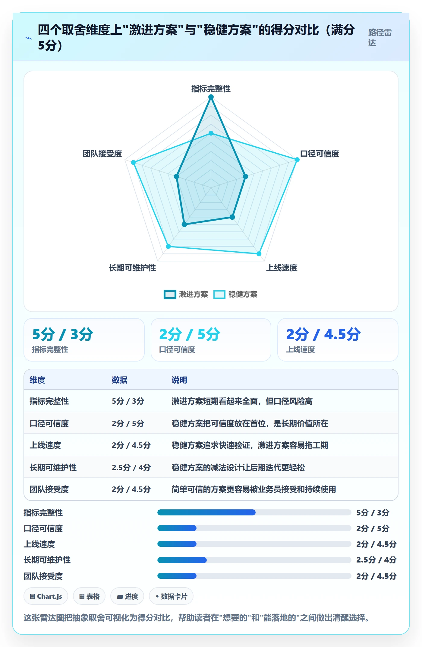 外贸数据分析平台建设路线:从国家市场到流程设计分几步