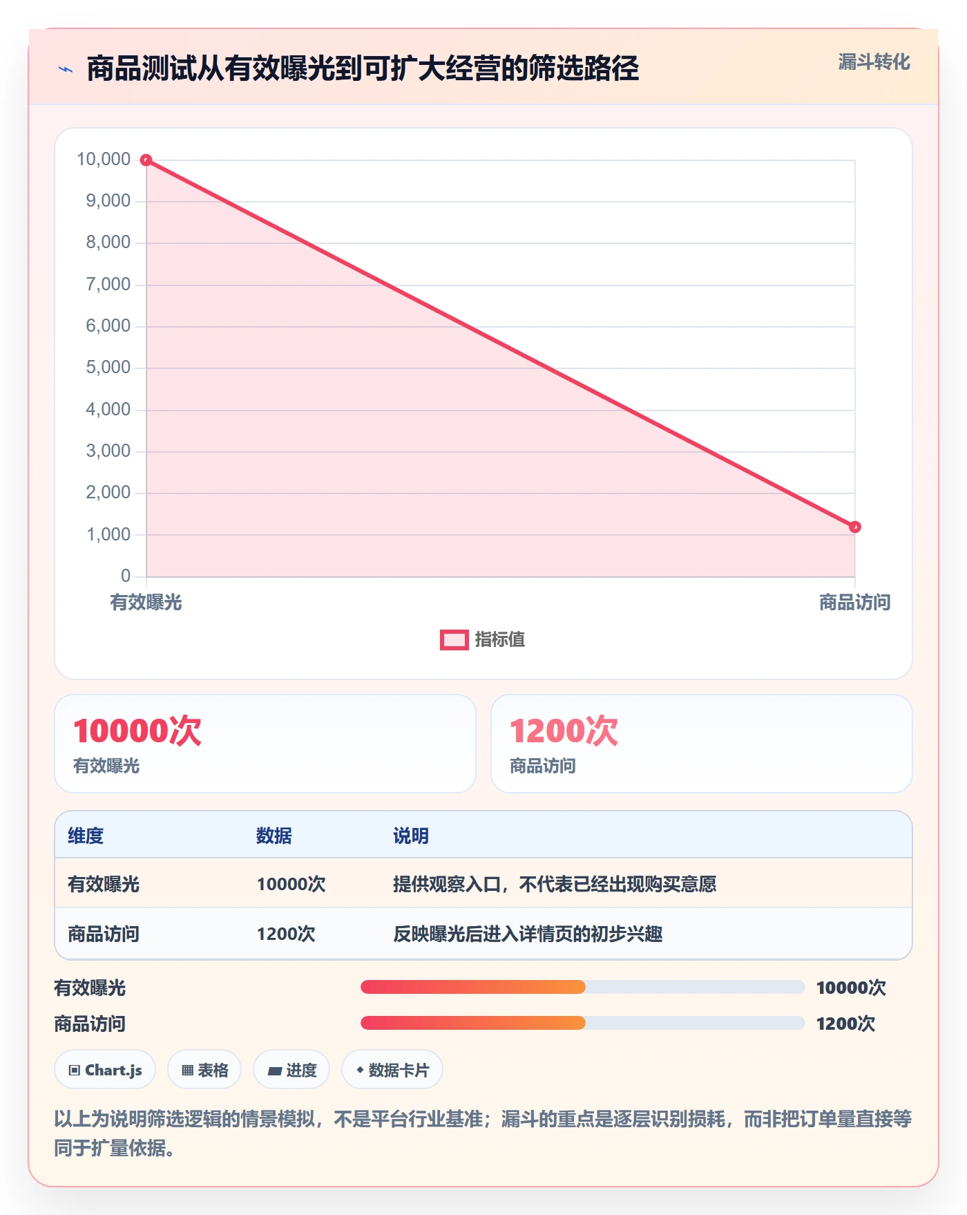 temu规划方法：平台入驻与落地案例如何衔接