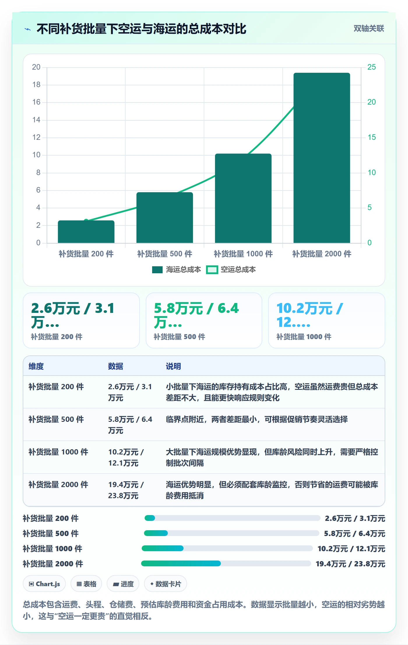跨境电商运营规划方法：库存计划与平台规则如何衔接