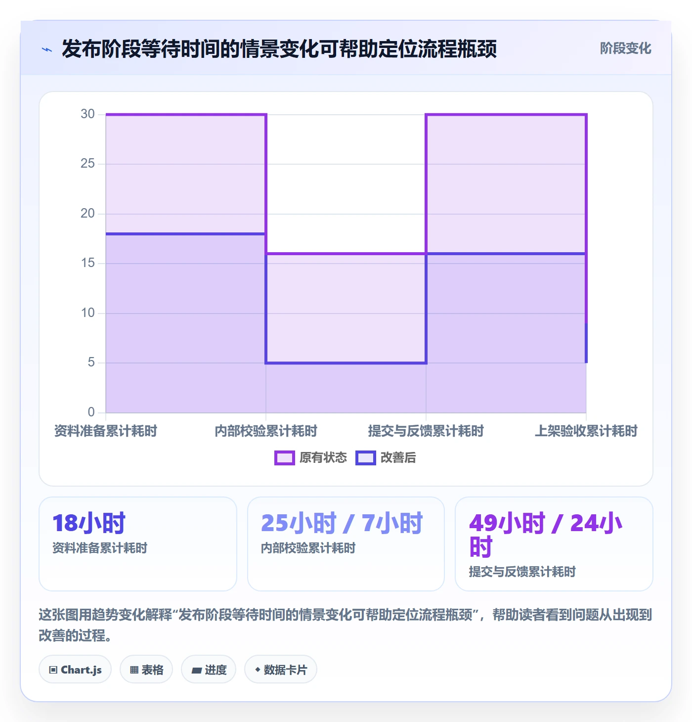 temu管理模板：围绕商品发布开展多店经营