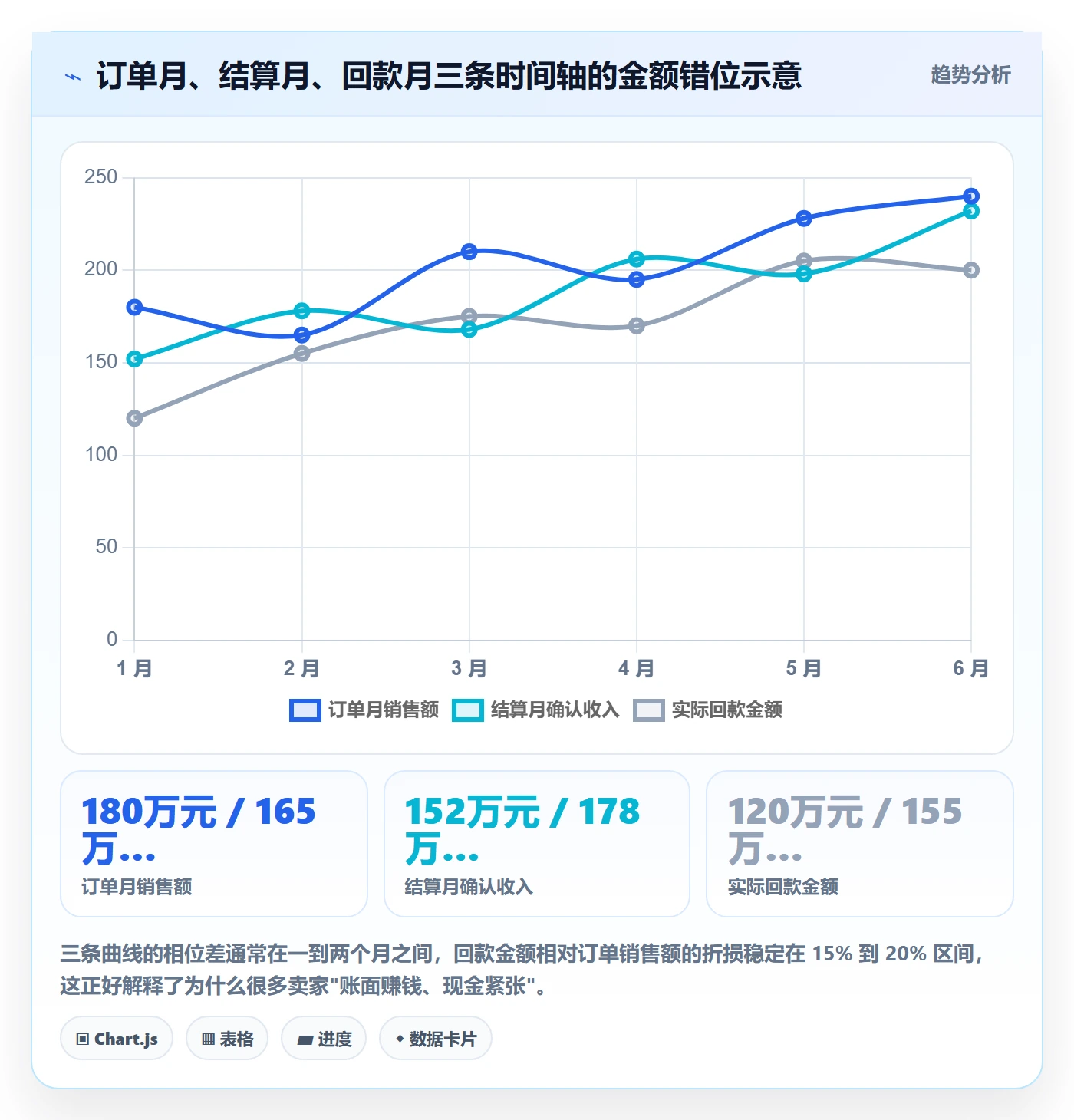 想做好亚马逊软件，先掌握多店经营中的利润核算