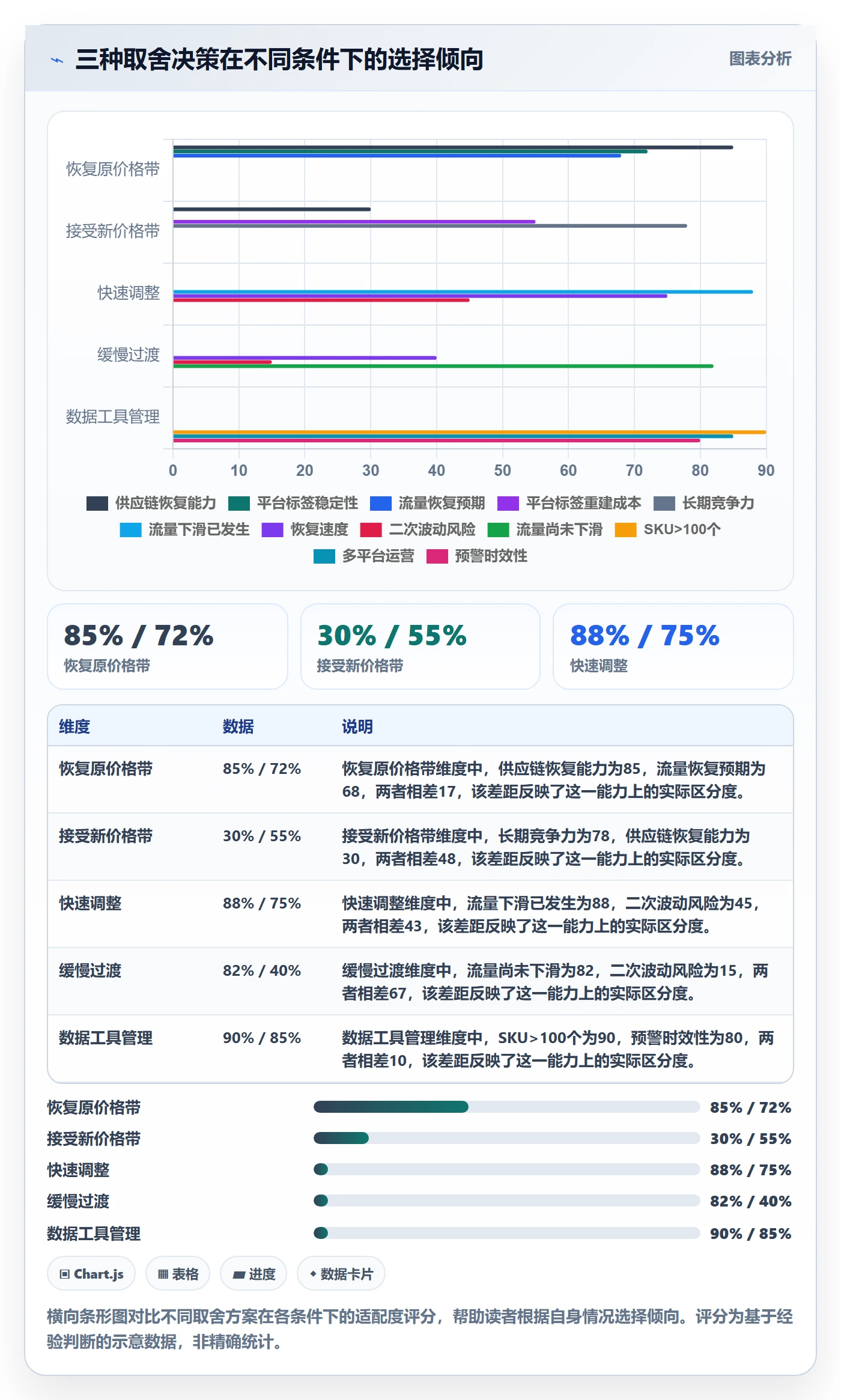 商品分析数据方法：用价格带支撑账号安全判断