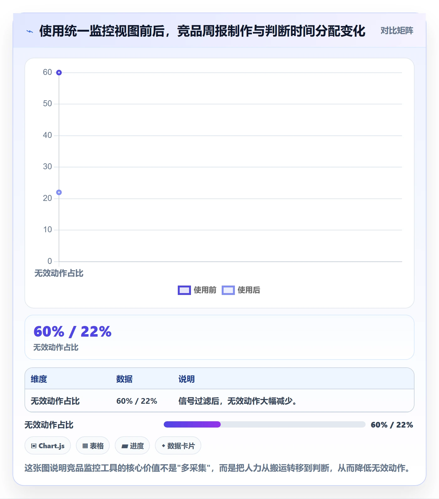 亚马逊软件数据方法：用竞品监控支撑多店经营判断