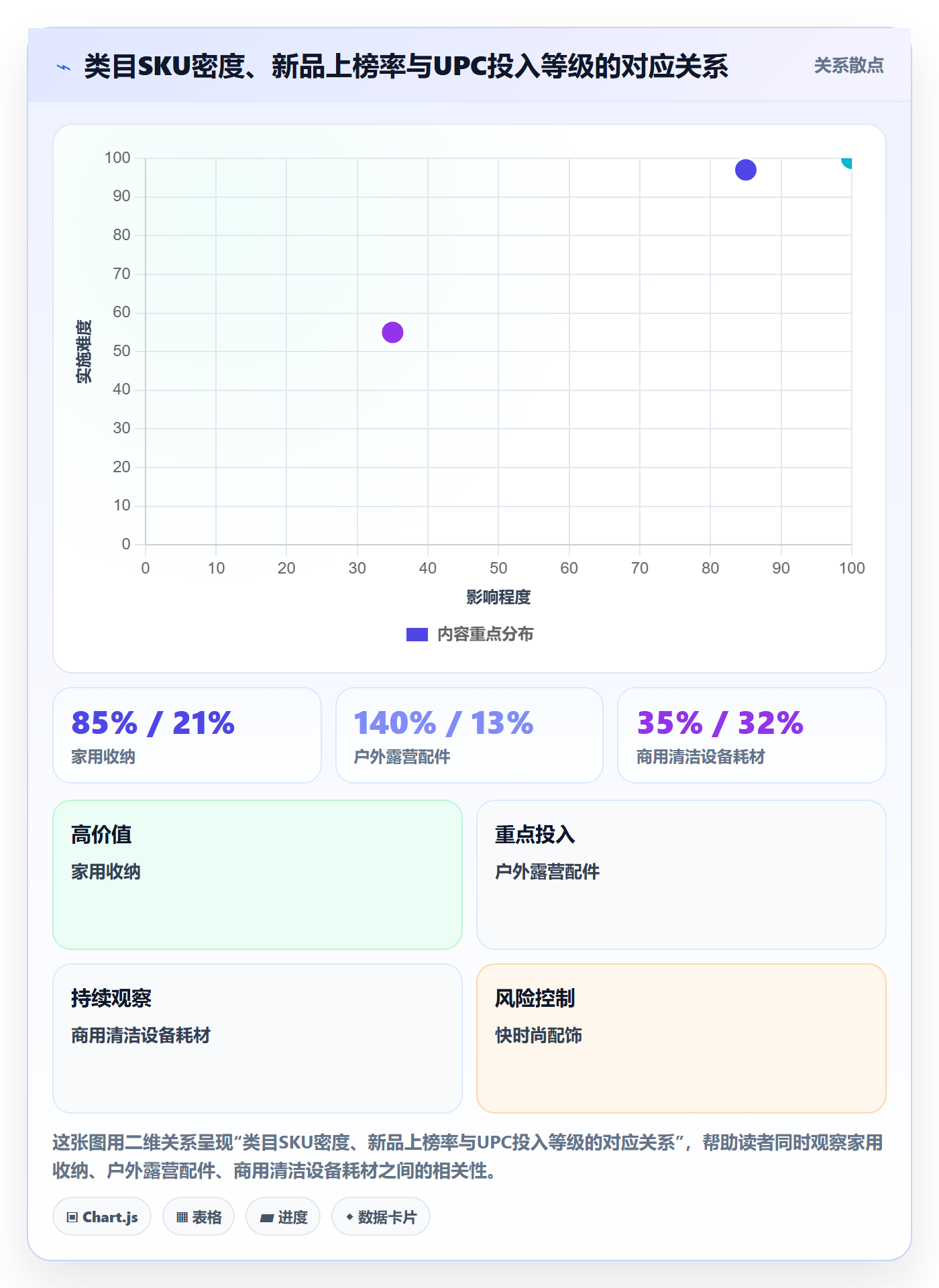 UPC码增长策略全解析：重点看懂代码申请