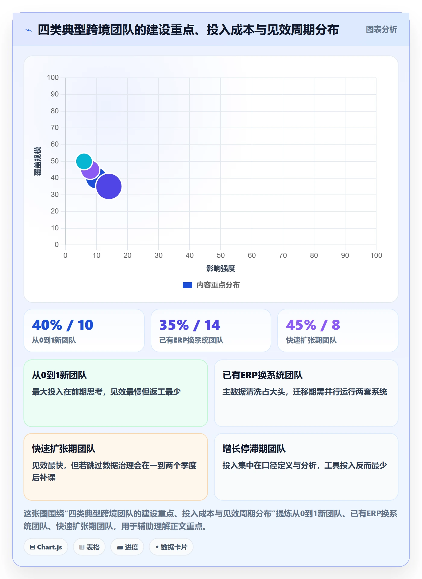 erp跨境电商建设路线：从多平台刊登到数据复盘分几步