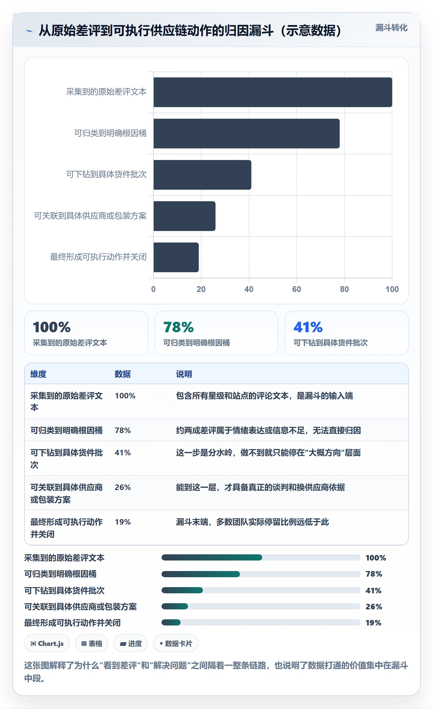 亚马逊软件优化清单：评价管理与供应链协同的关键动作