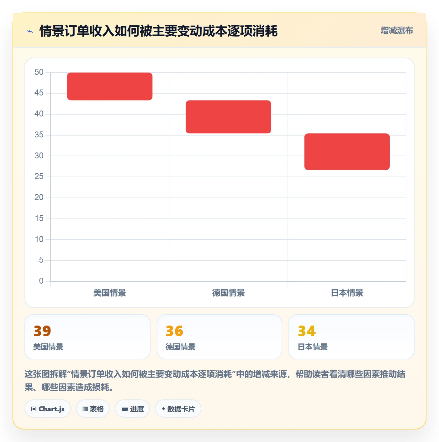 跨境电商怎么优化？先从市场选择的风险排查入手