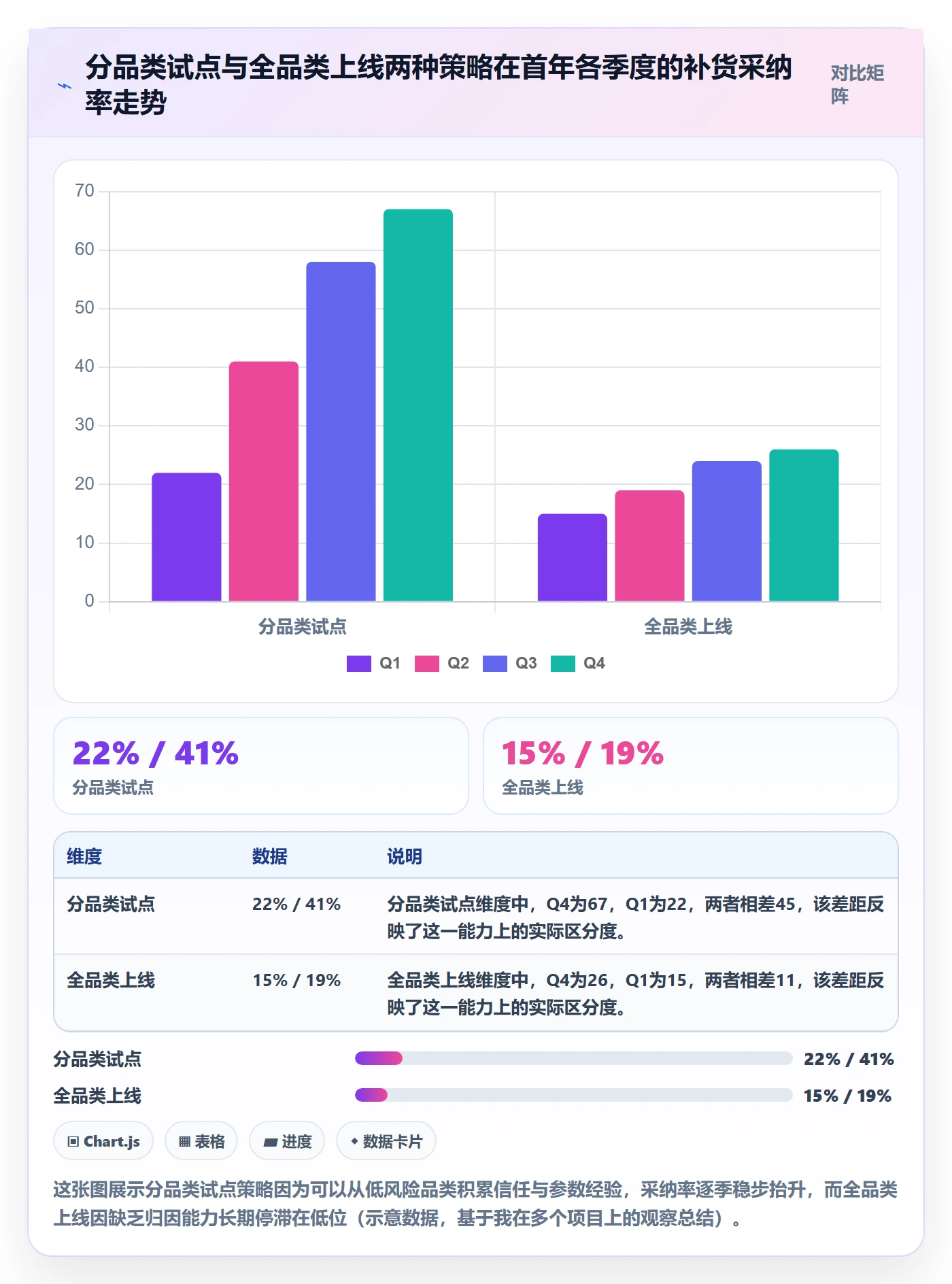 erp跨境电商检查方法：通过采购补货评估落地案例质量