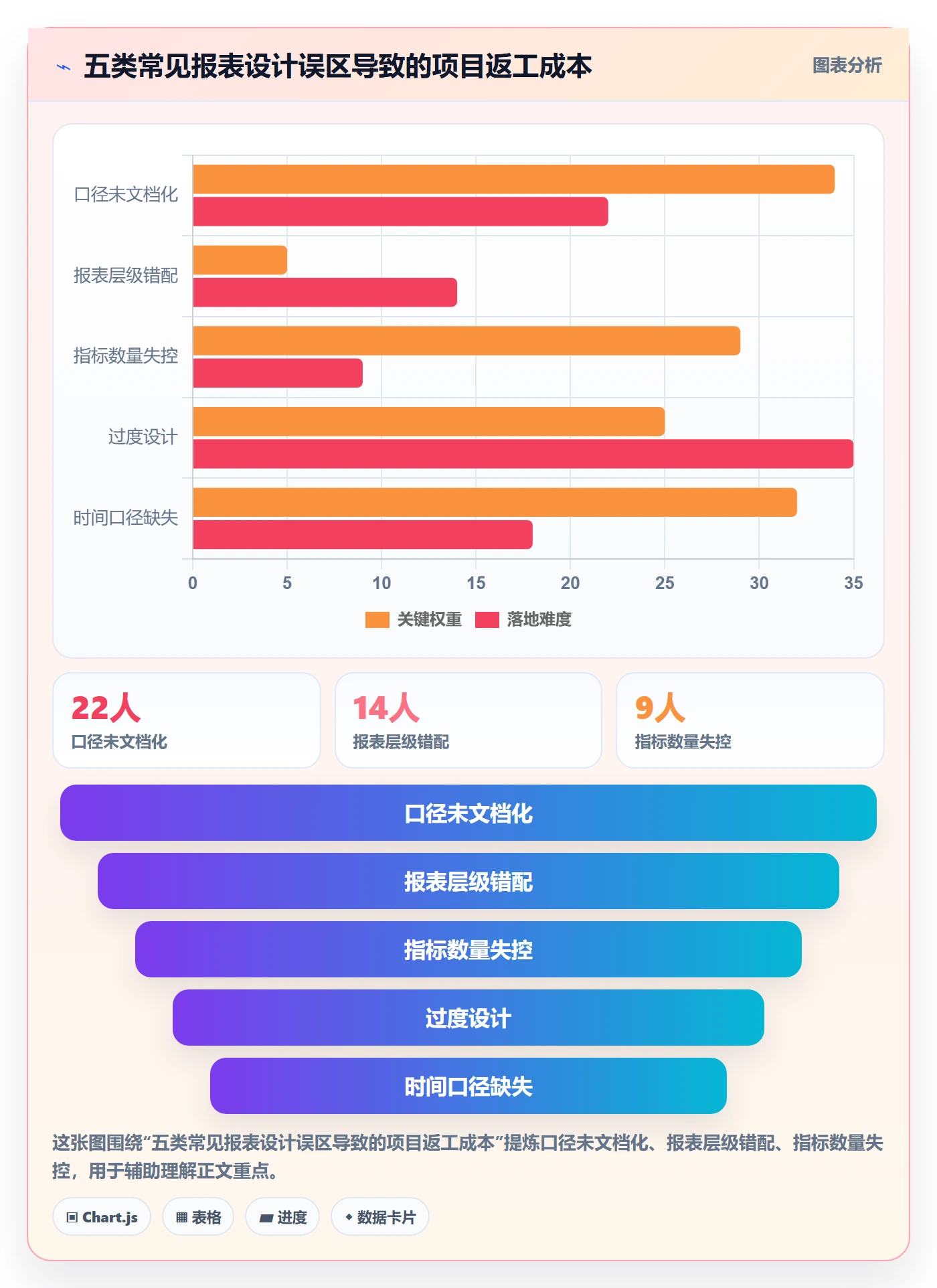 亚马逊软件方案设计：数据报表场景的中小商家怎么做
