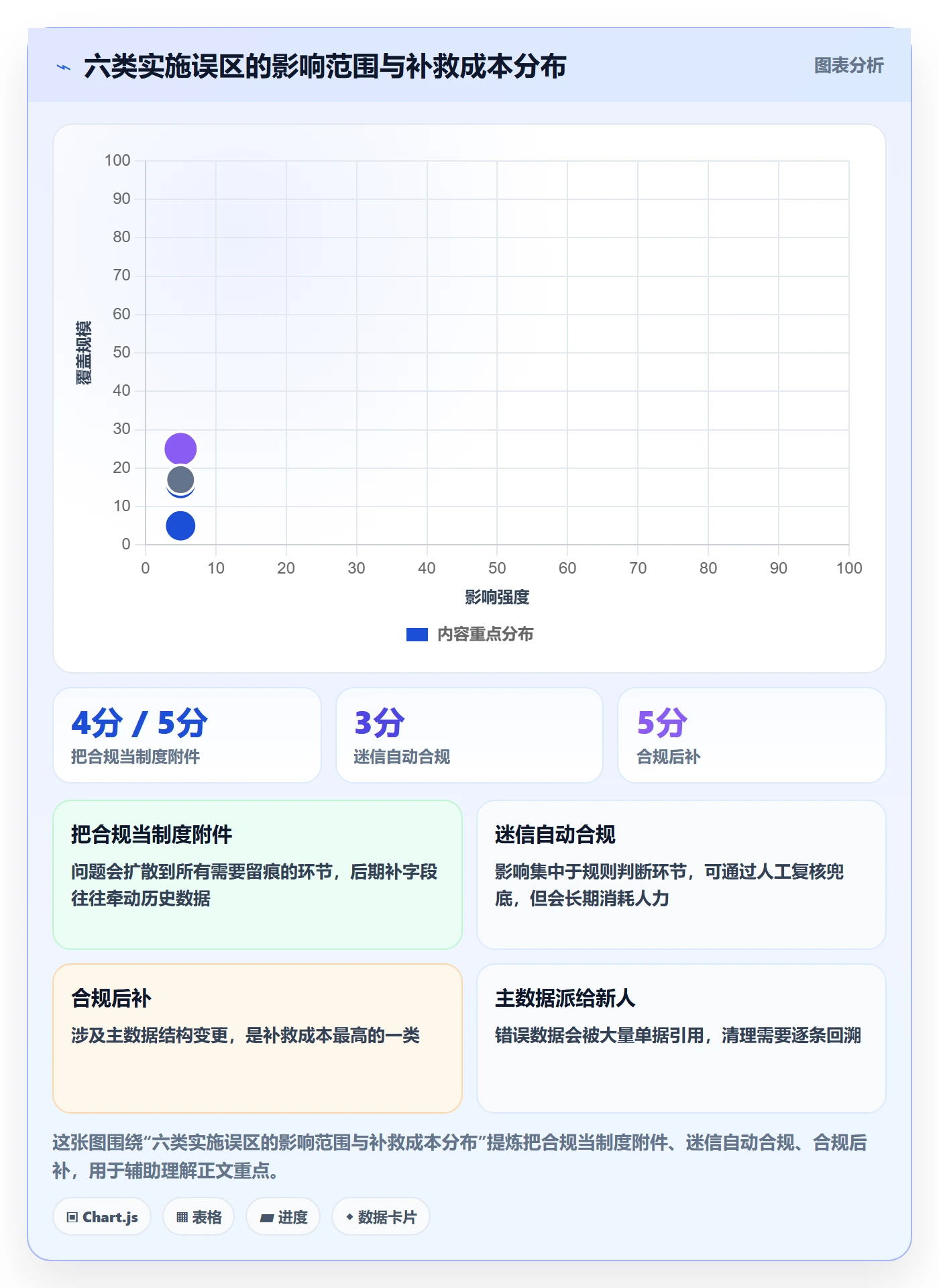 想做好erp跨境电商，先掌握合规管理中的系统实施