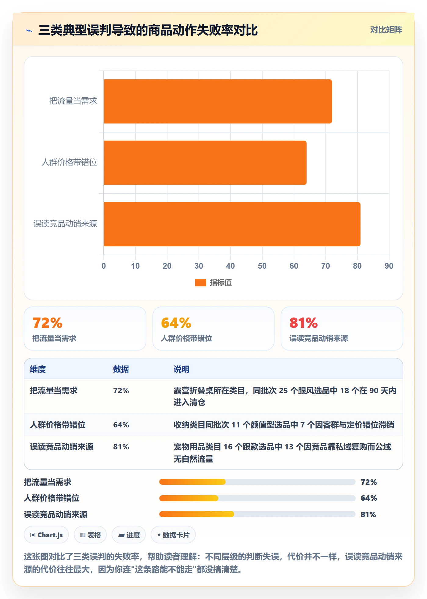 商品分析使用技巧：市场需求对应的进阶玩法方法